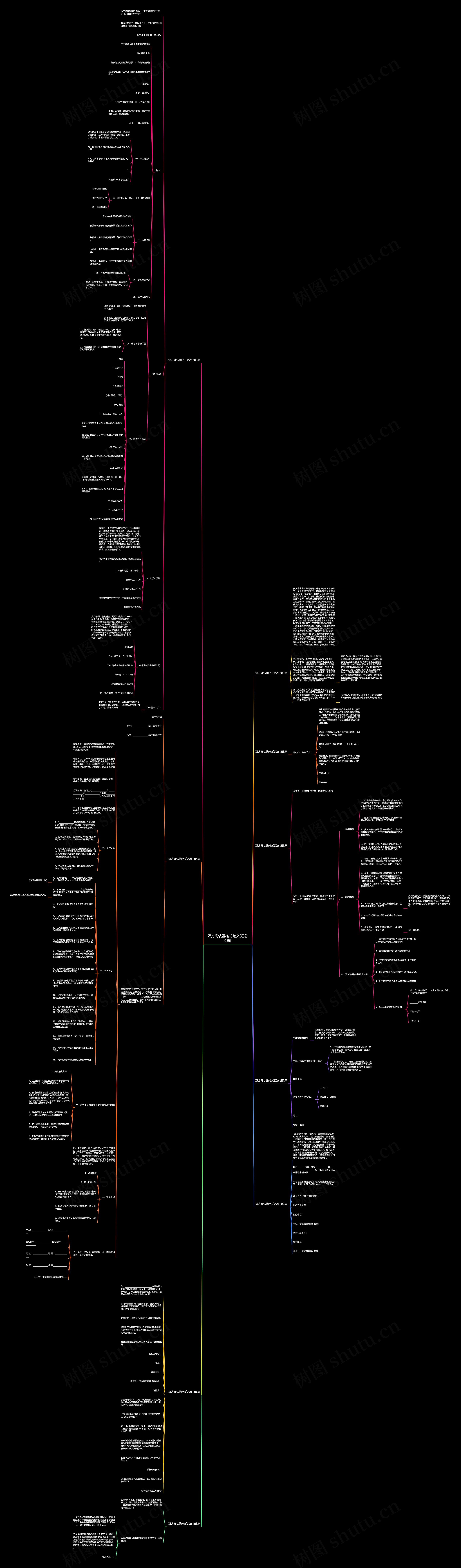 双方确认函格式范文(汇总9篇)思维导图