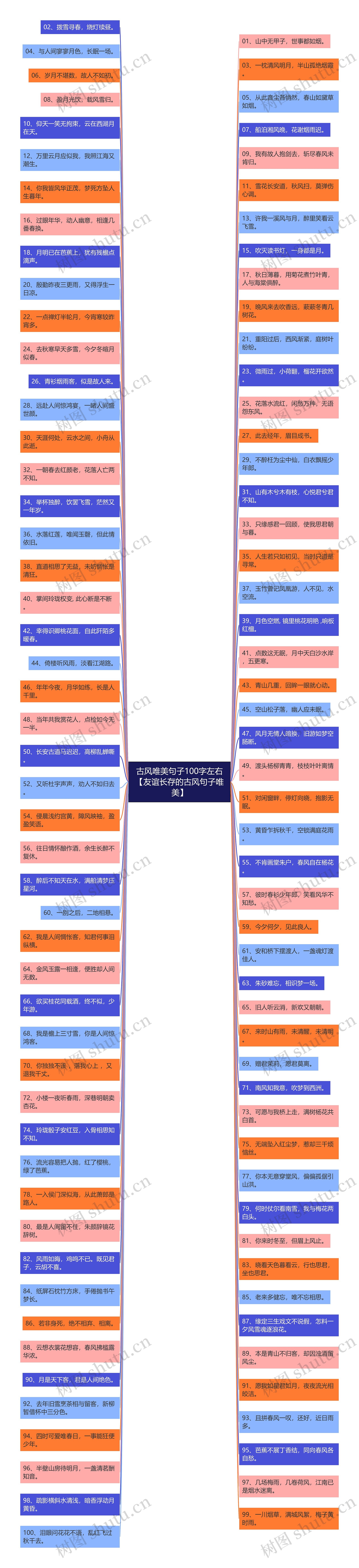 古风唯美句子100字左右【友谊长存的古风句子唯美】思维导图