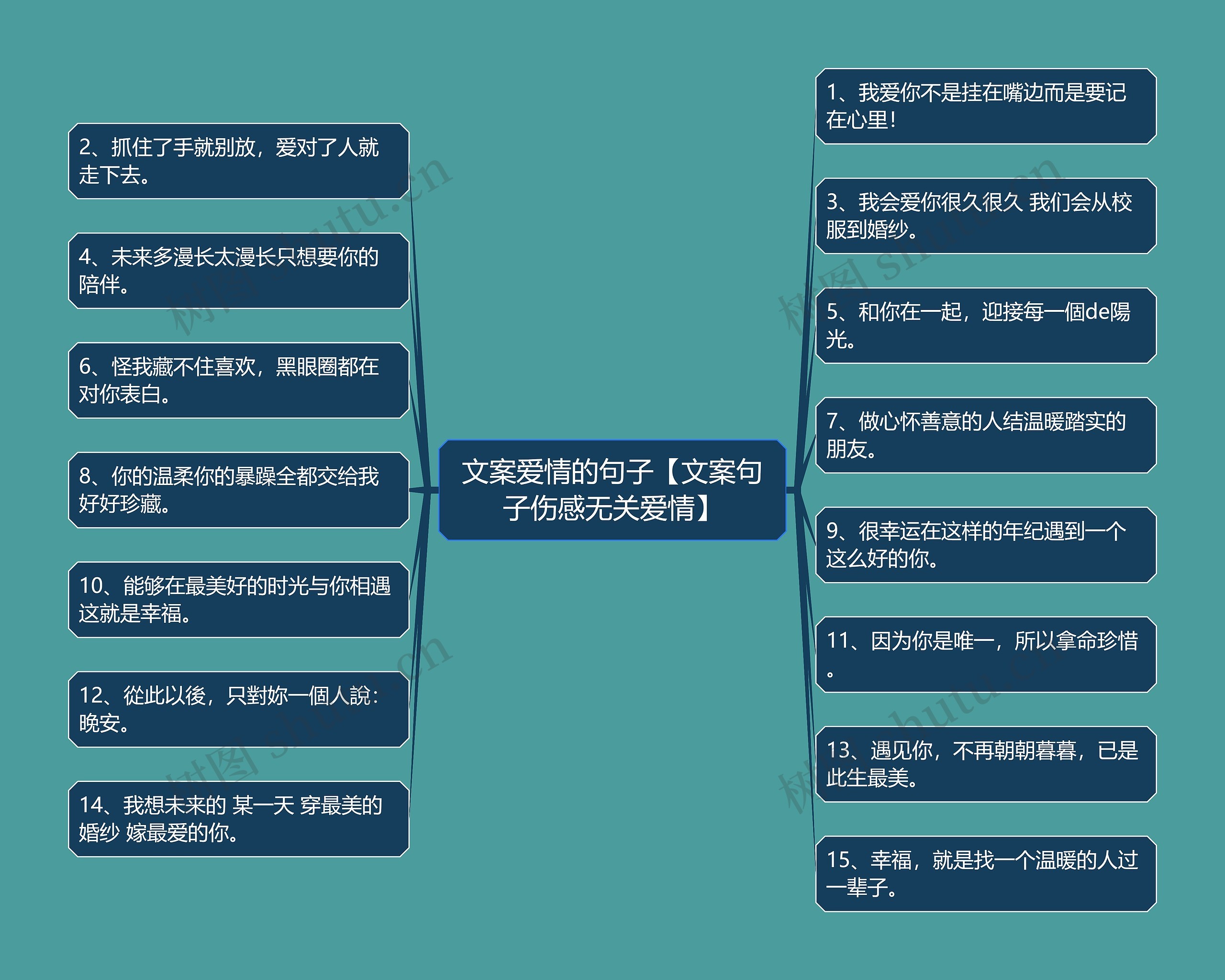 文案爱情的句子【文案句子伤感无关爱情】思维导图