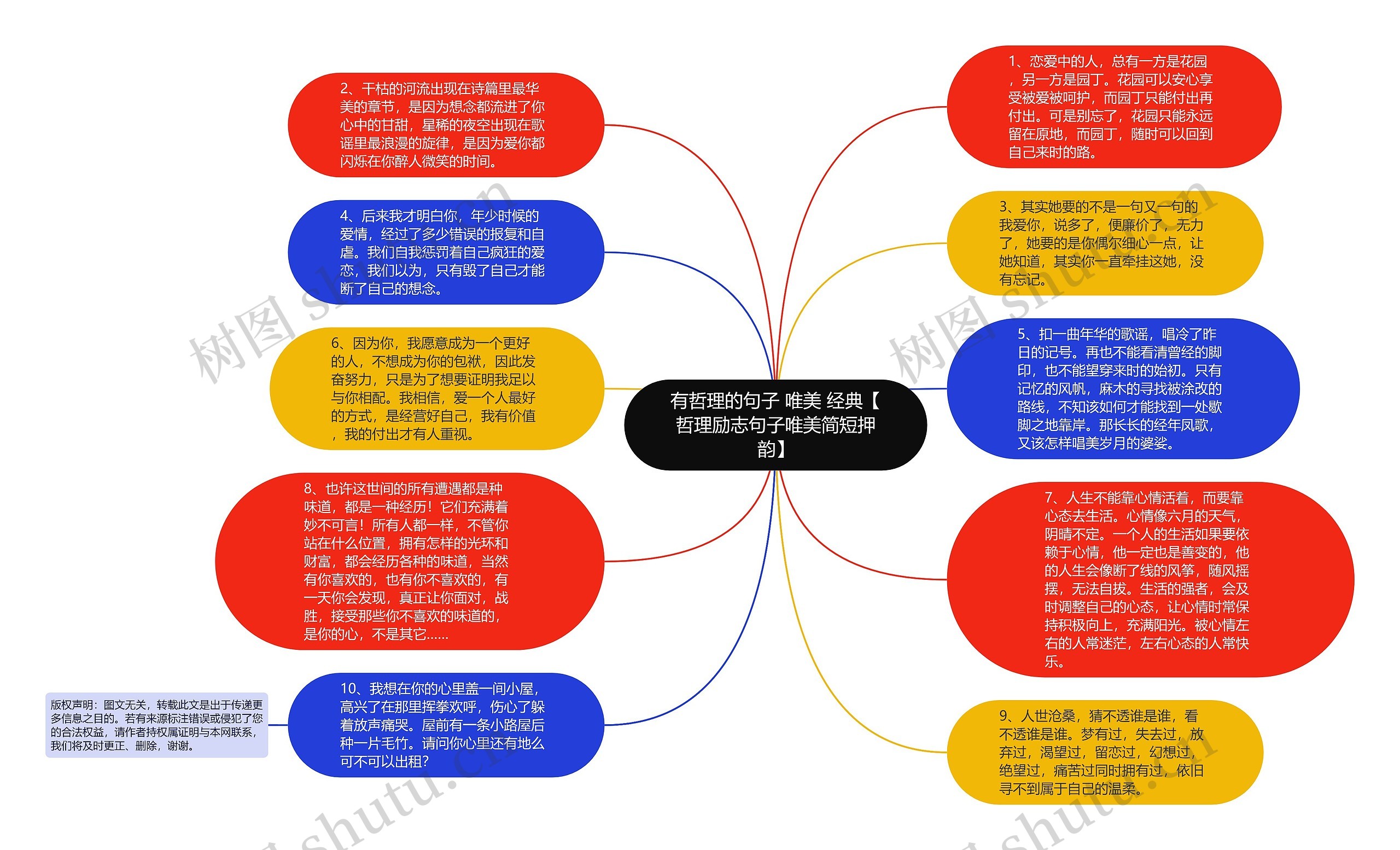 有哲理的句子 唯美 经典【哲理励志句子唯美简短押韵】思维导图