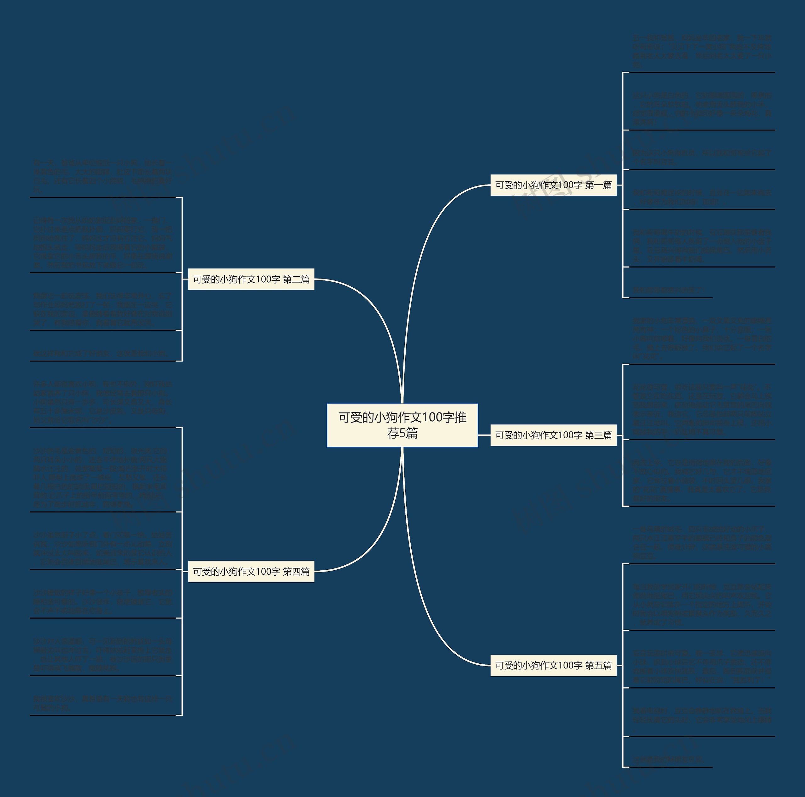 可受的小狗作文100字推荐5篇思维导图
