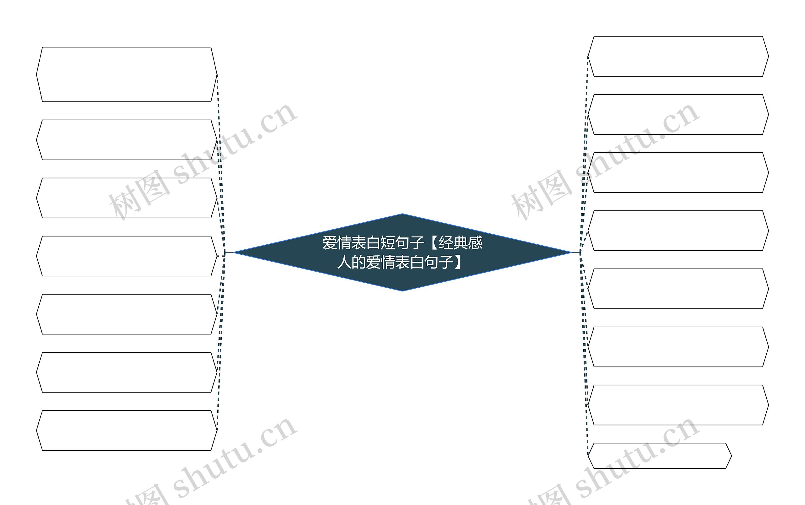 爱情表白短句子【经典感人的爱情表白句子】思维导图