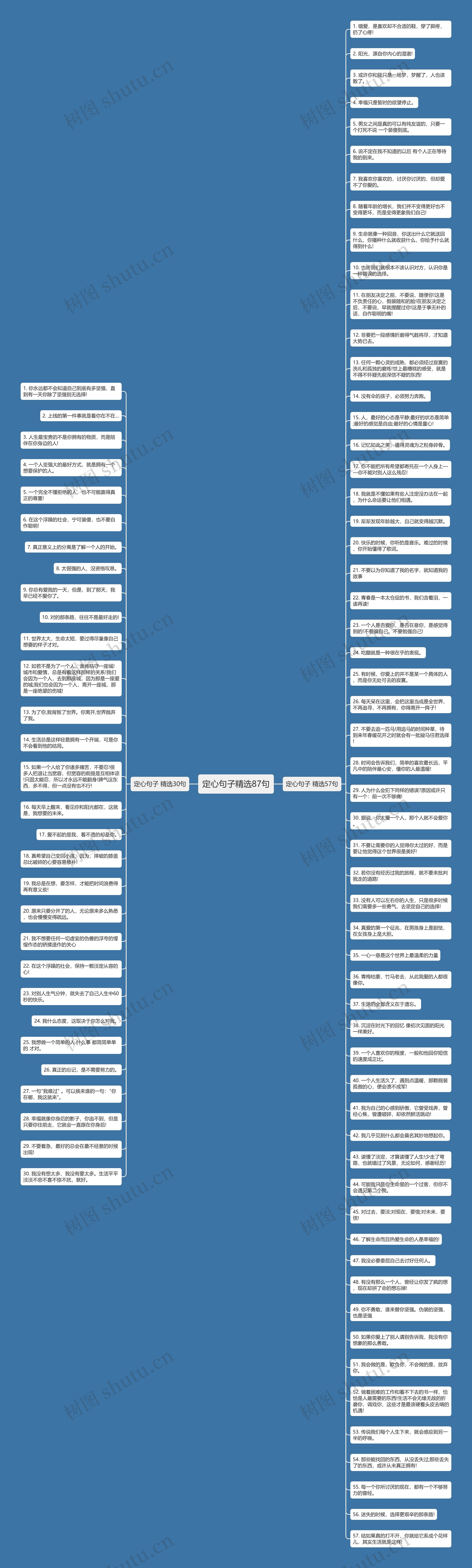 定心句子精选87句思维导图