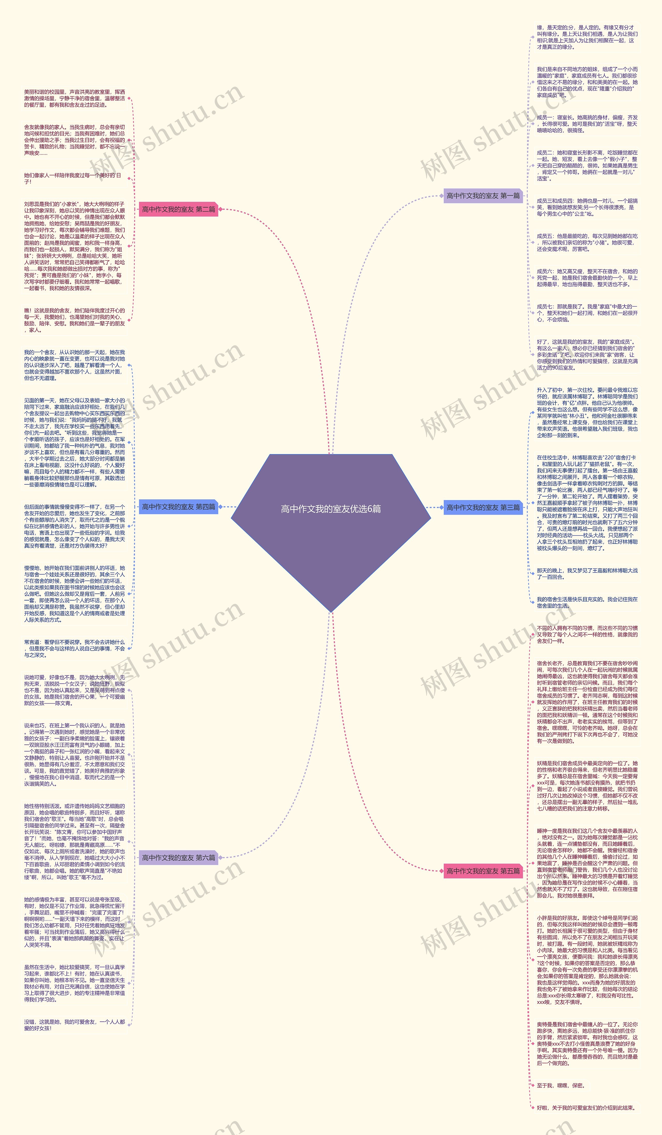 高中作文我的室友优选6篇思维导图高清图 高中作文我的室友优选6篇思维导图