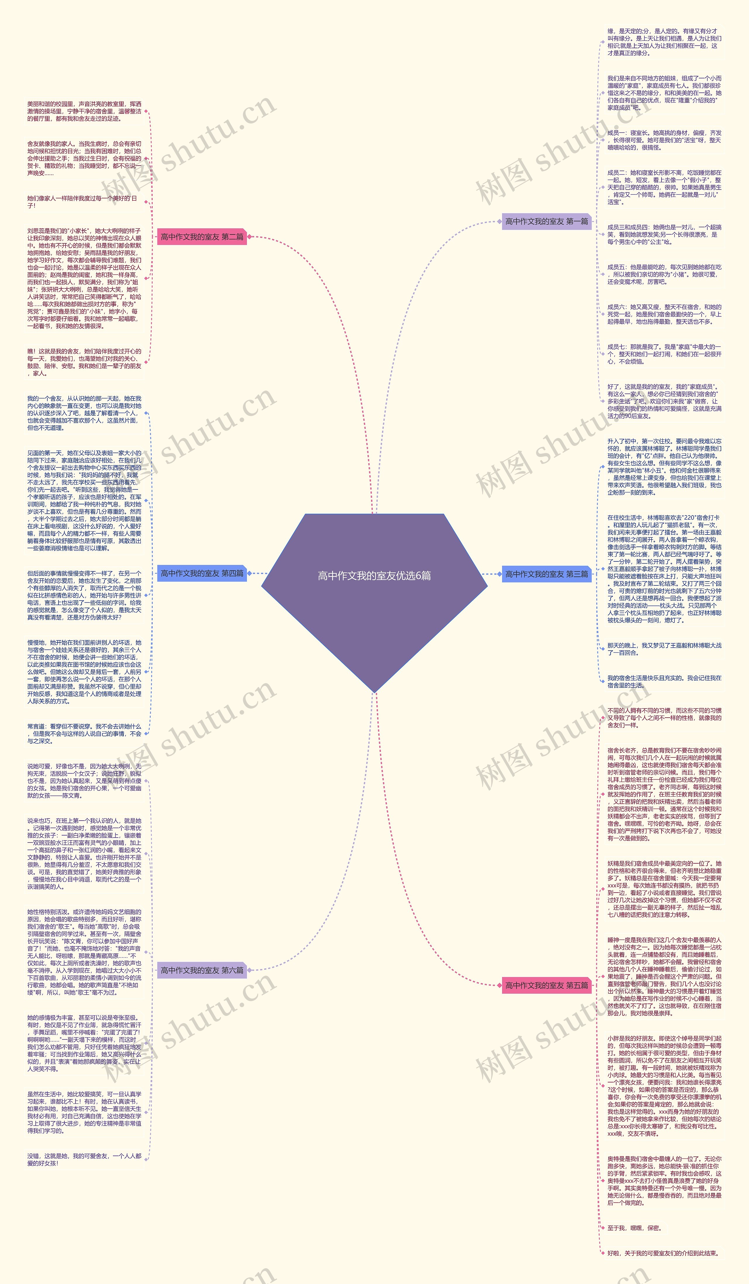 高中作文我的室友优选6篇思维导图