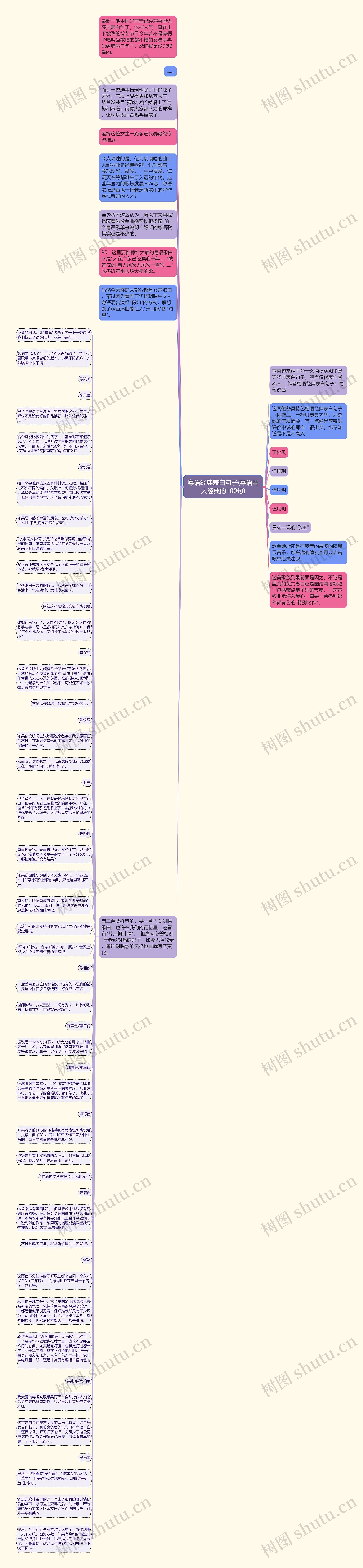 粤语经典表白句子(粤语骂人经典的100句)思维导图