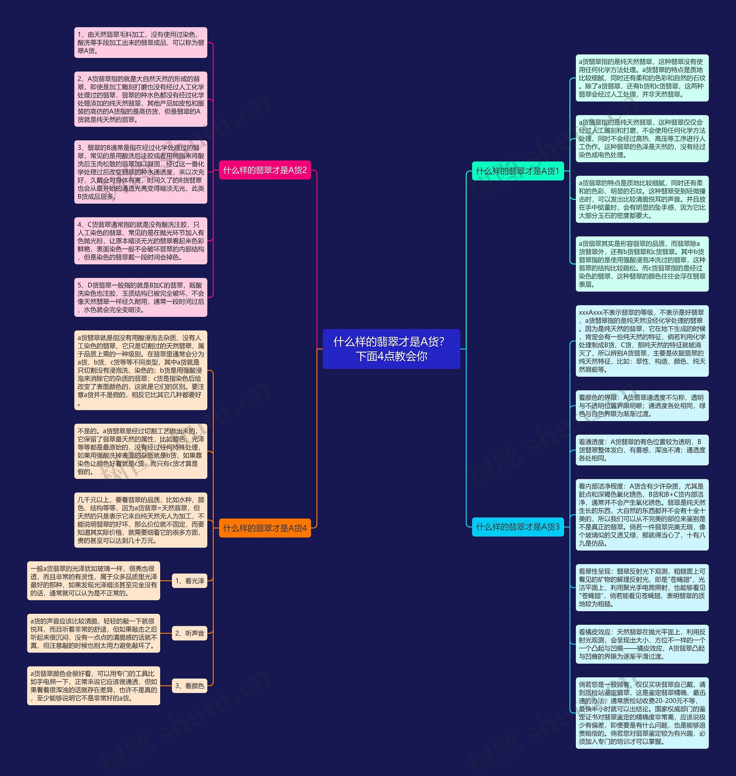 什么样的翡翠才是A货？下面4点教会你思维导图