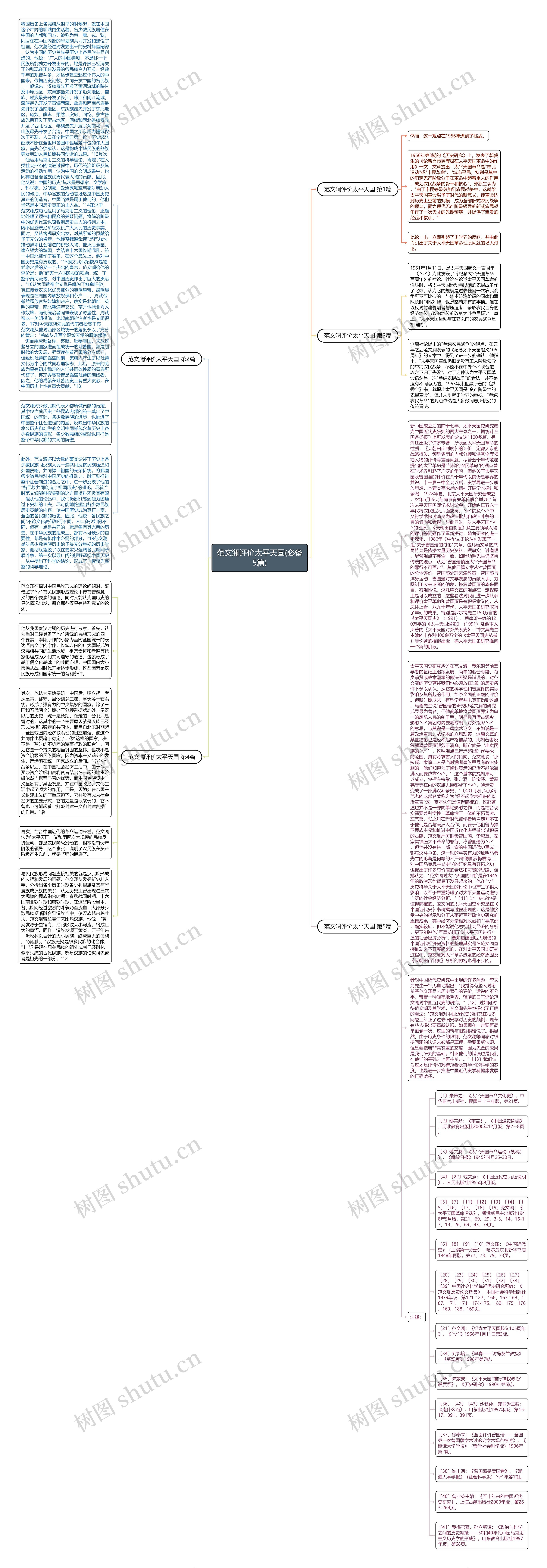 范文澜评价太平天国(必备5篇)思维导图