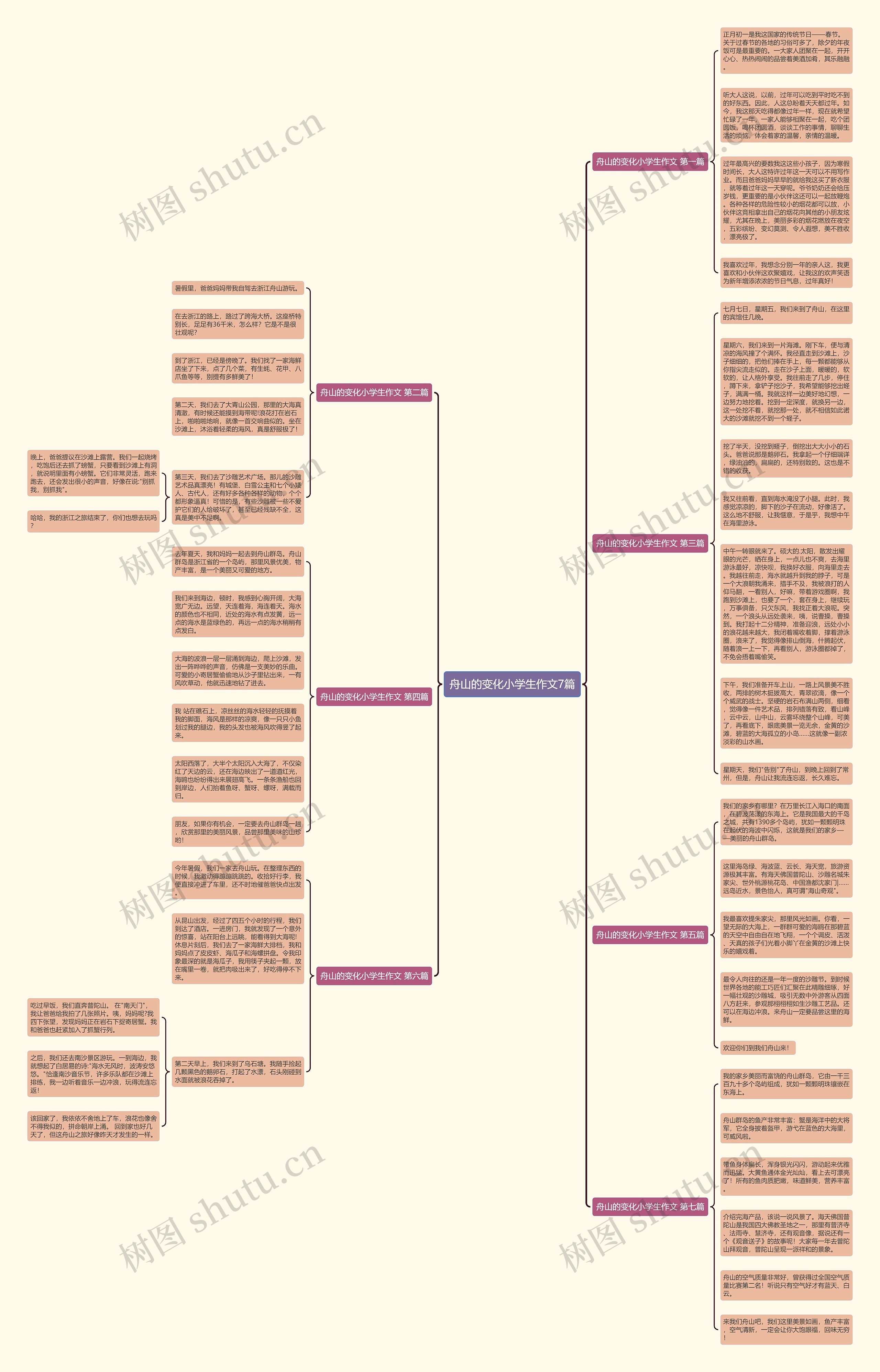 舟山的变化小学生作文7篇思维导图
