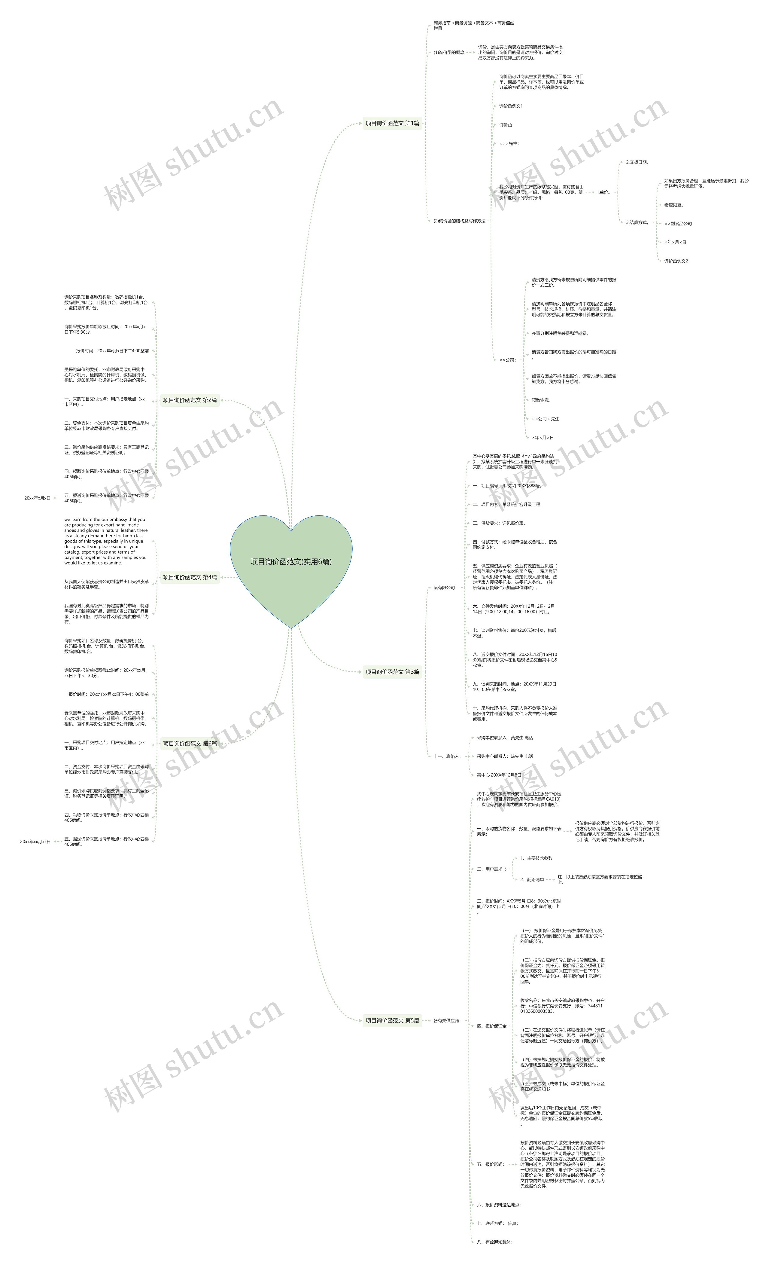 项目询价函范文(实用6篇)思维导图