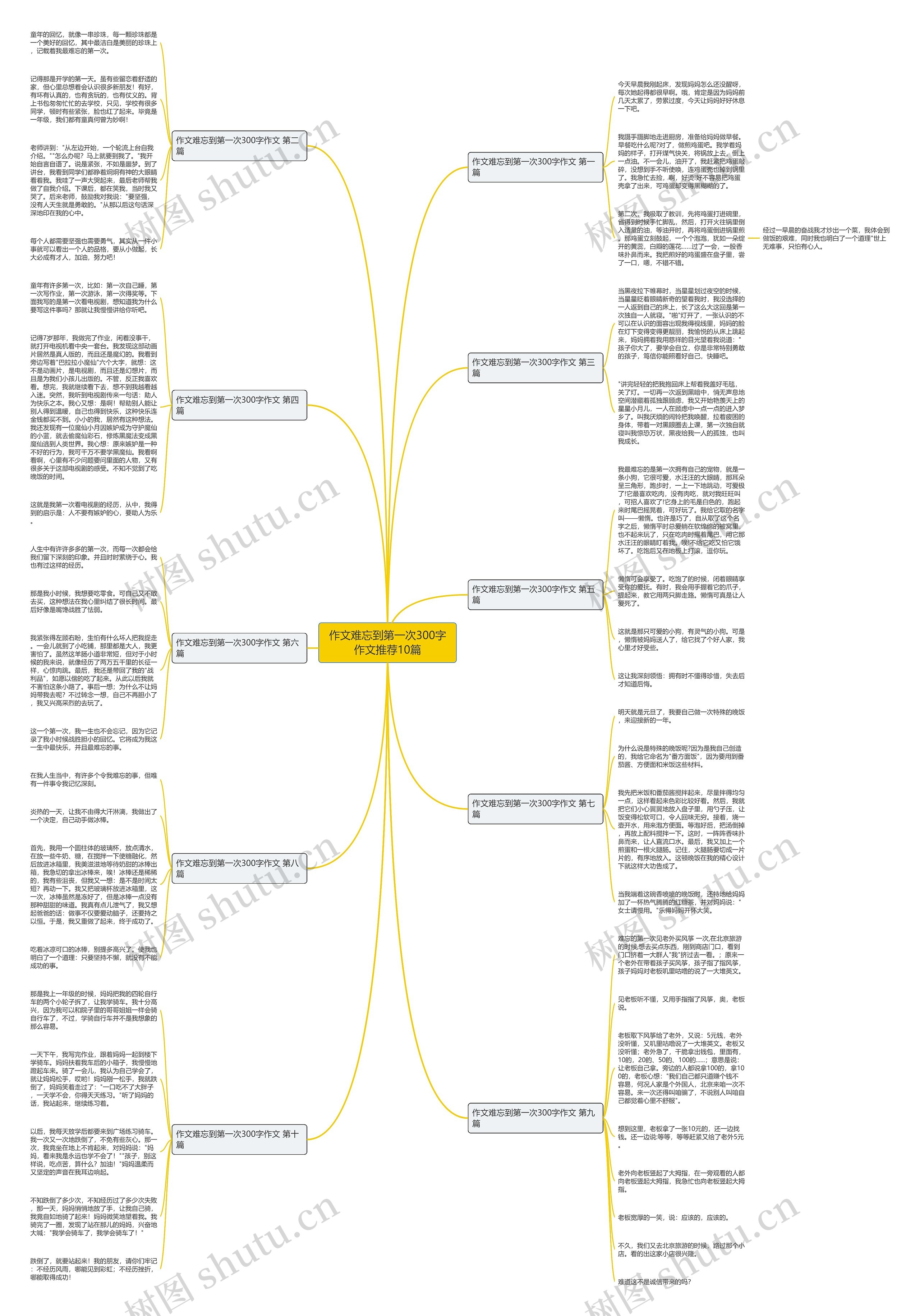 作文难忘到第一次300字作文推荐10篇思维导图