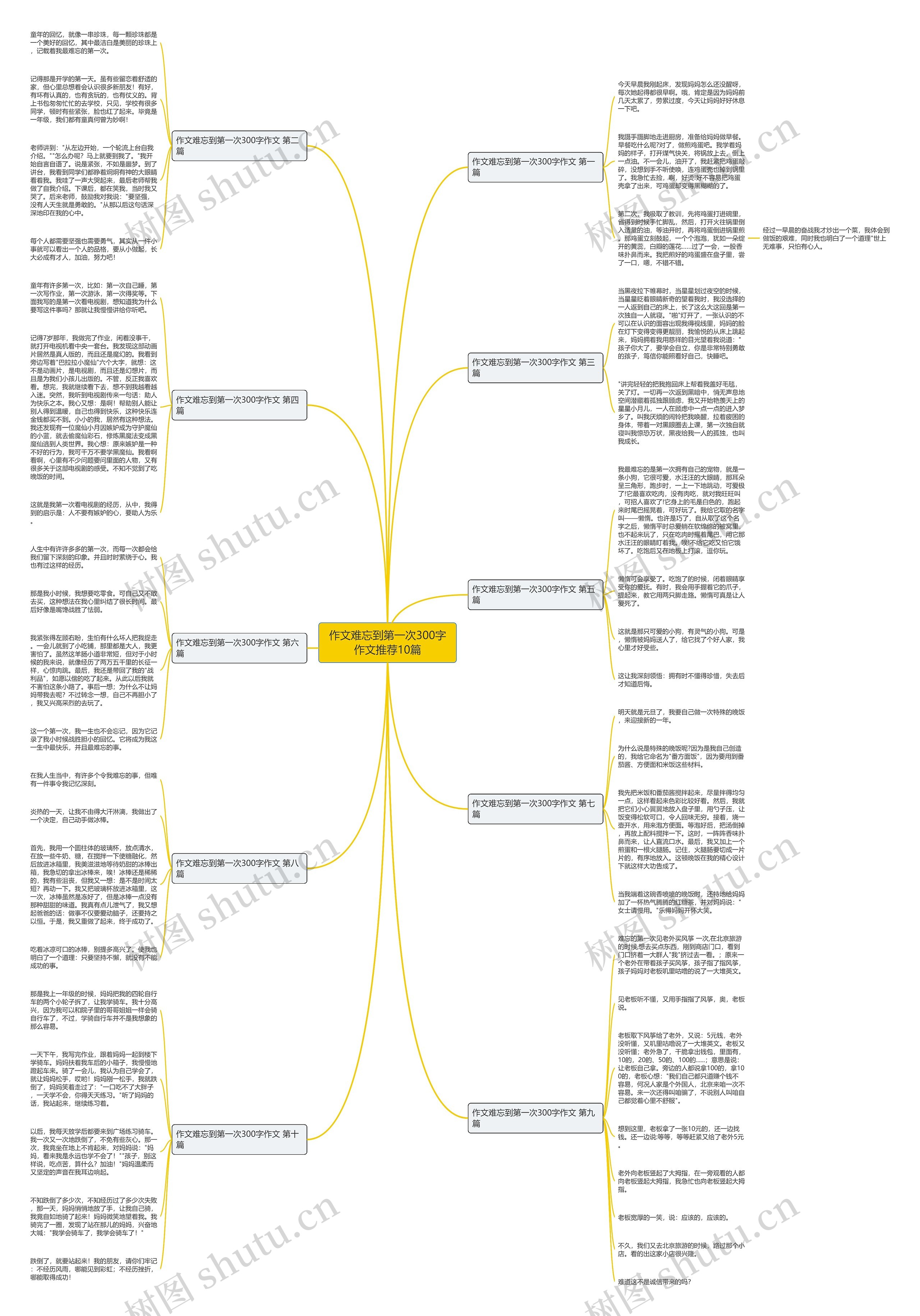 作文难忘到第一次300字作文推荐10篇 作文难忘到第一次300字作文推荐10篇