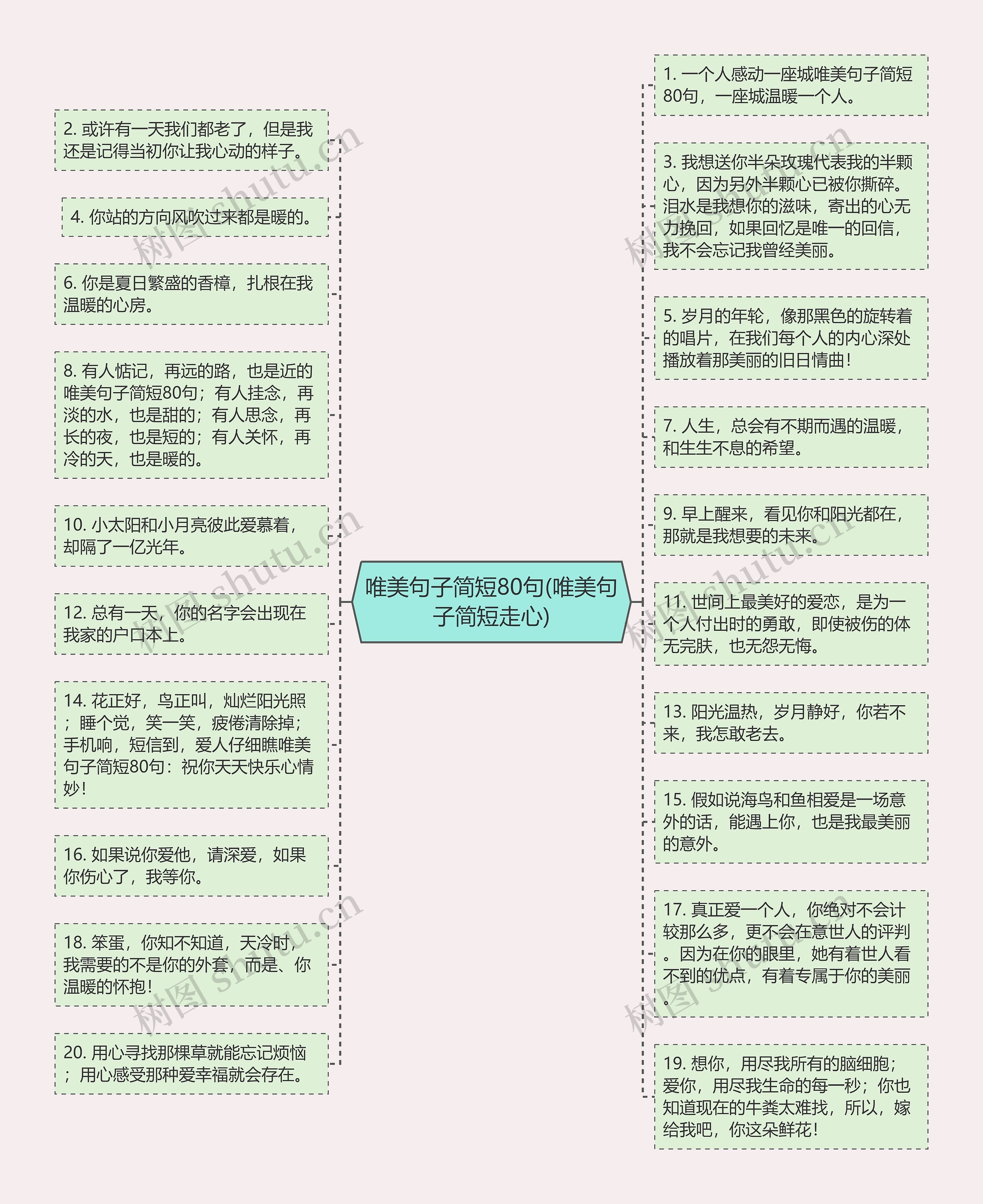 唯美句子简短80句(唯美句子简短走心)思维导图