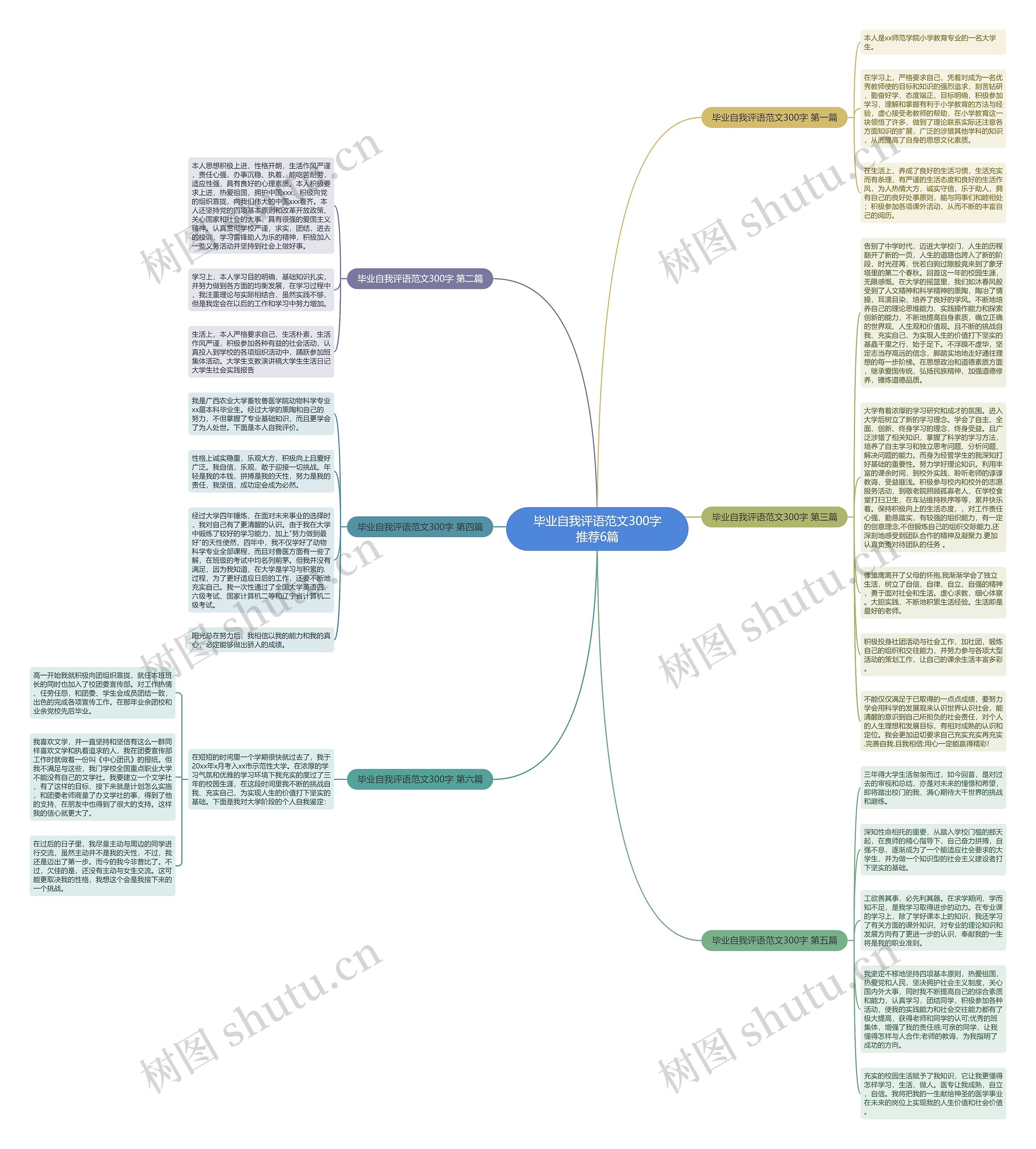 毕业自我评语范文300字推荐6篇思维导图