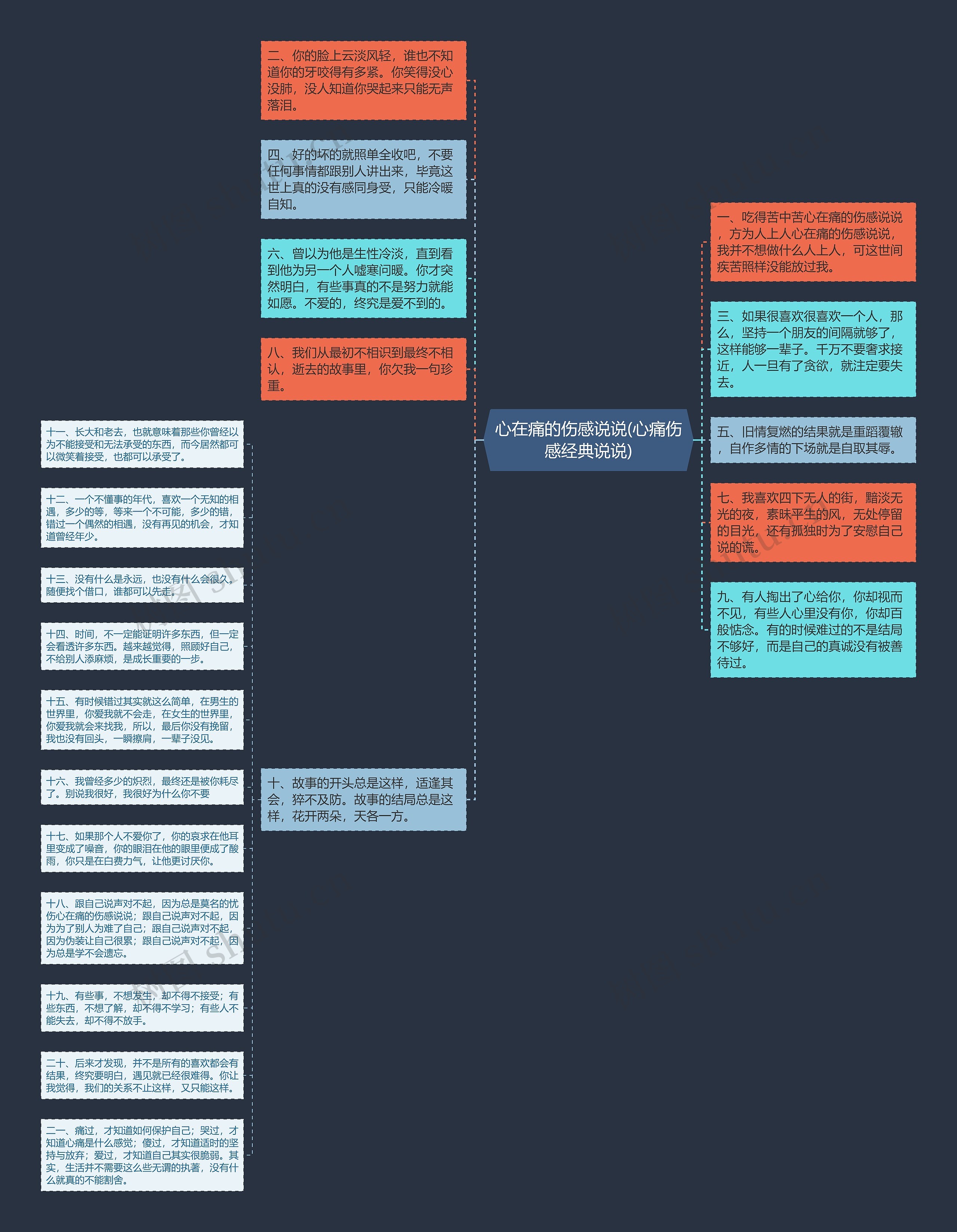 心在痛的伤感说说(心痛伤感经典说说)思维导图