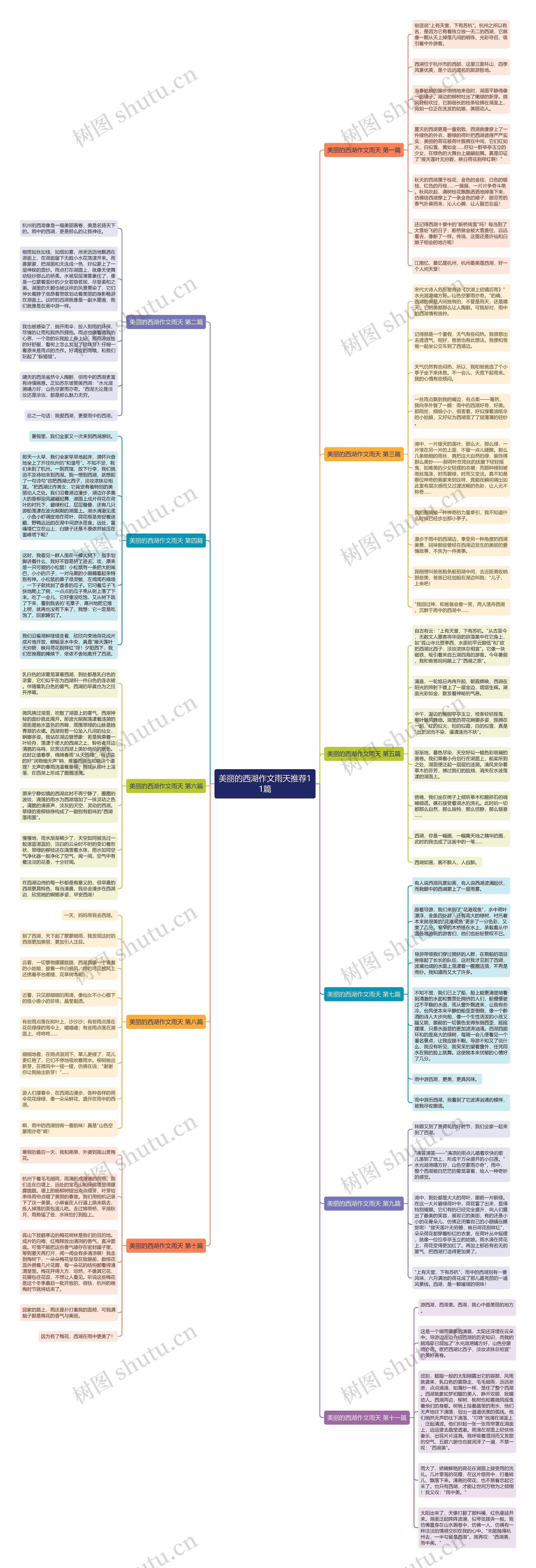 美丽的西湖作文雨天推荐11篇思维导图