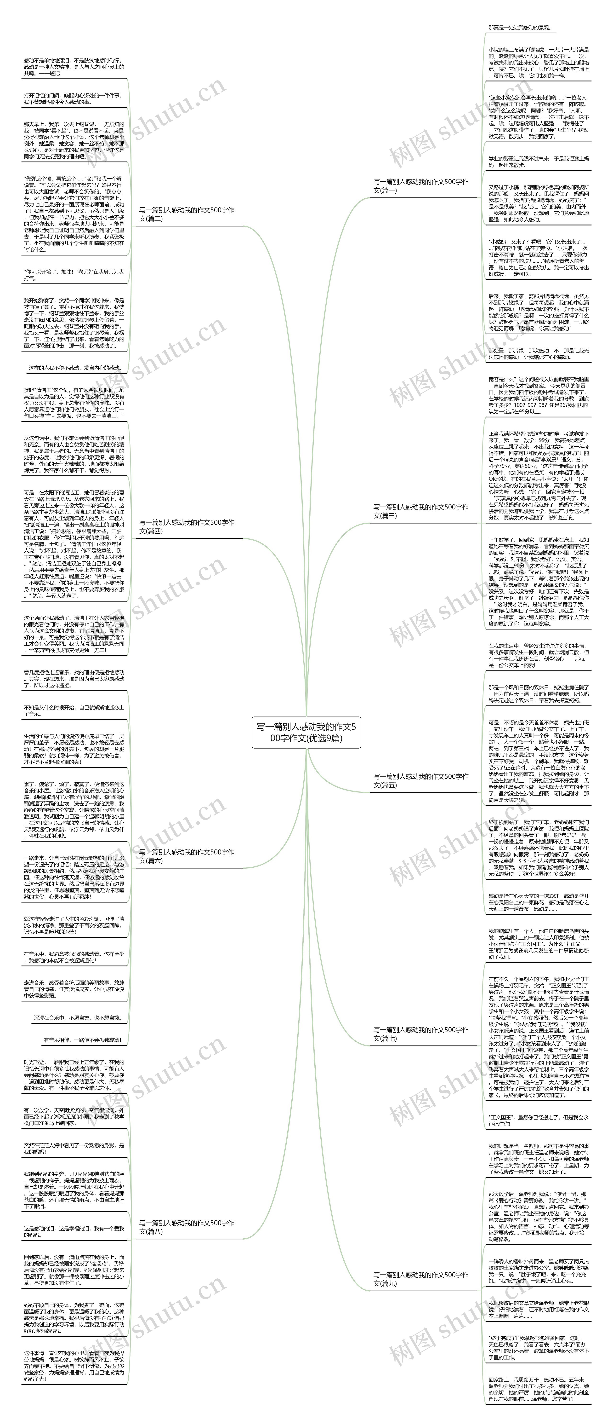 写一篇别人感动我的作文500字作文(优选9篇)思维导图