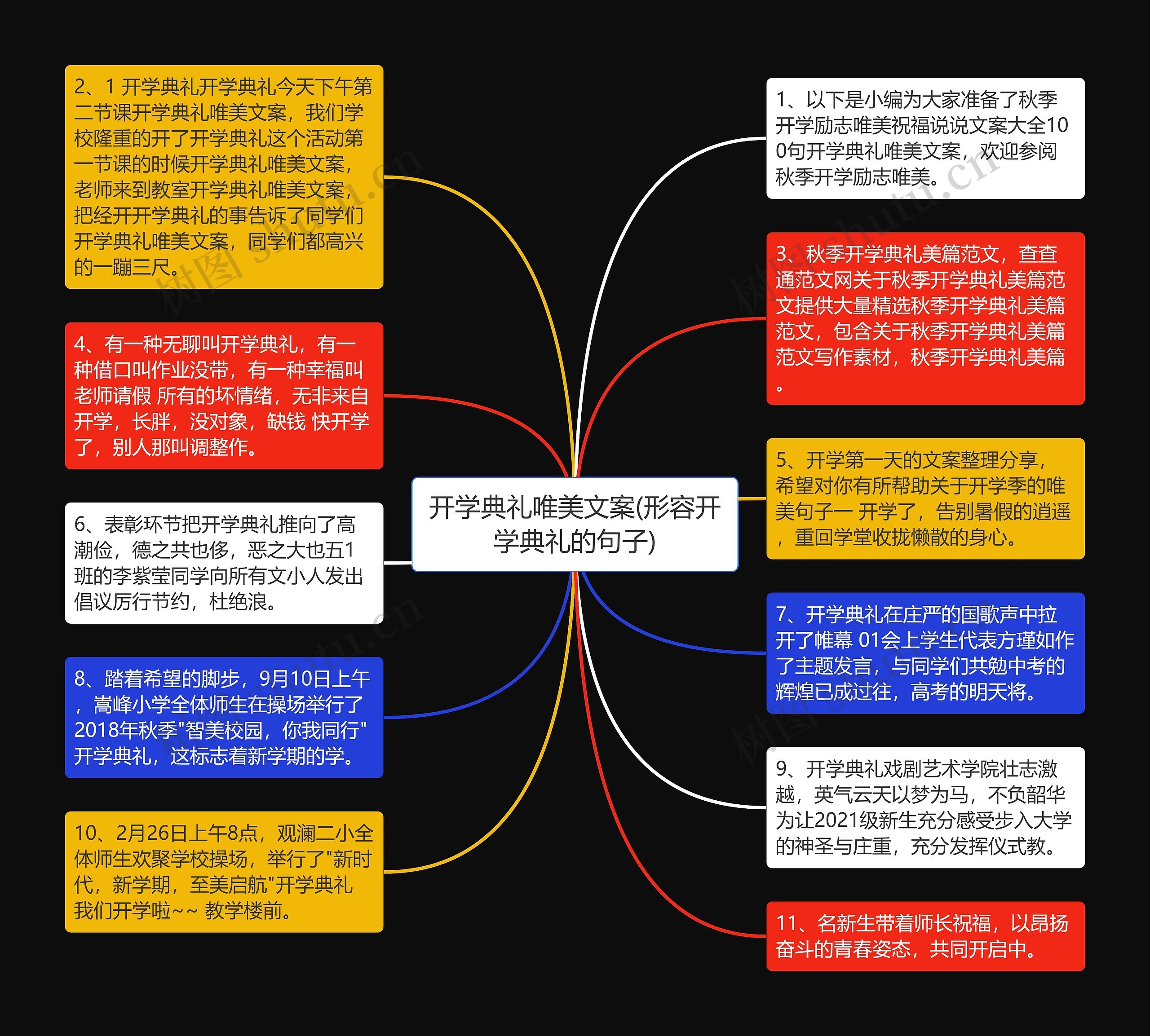 开学典礼唯美文案(形容开学典礼的句子)思维导图