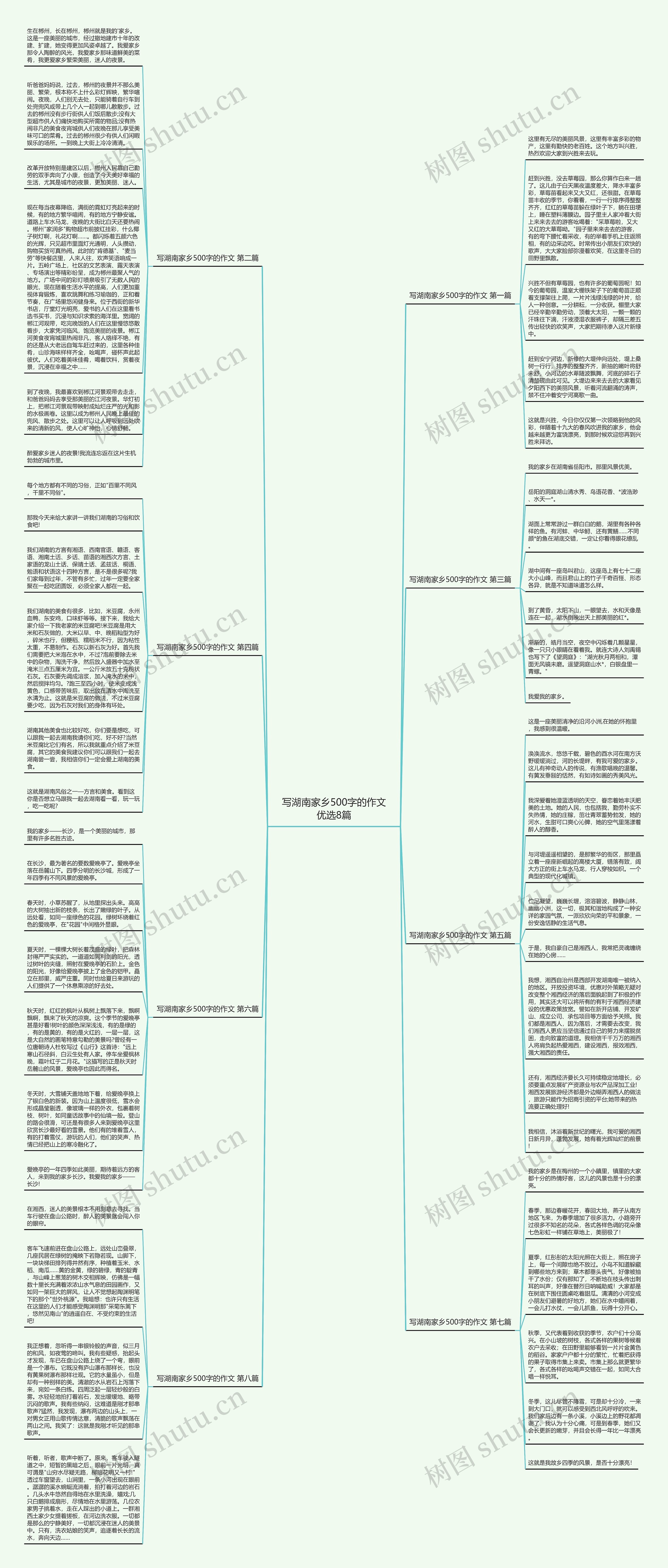 写湖南家乡500字的作文优选8篇思维导图