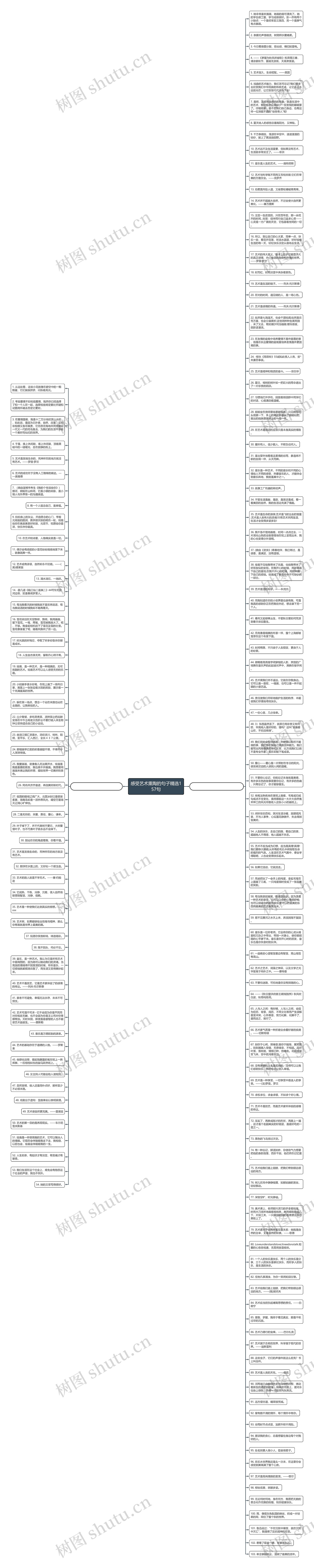 感受艺术熏陶的句子精选157句思维导图
