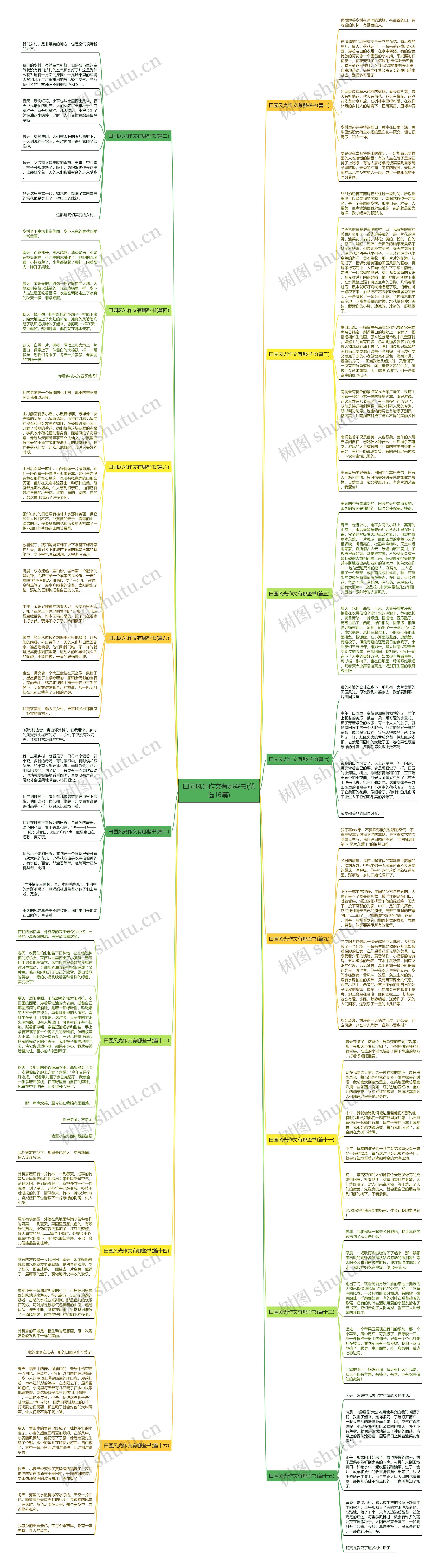 田园风光作文有哪些书(优选16篇)