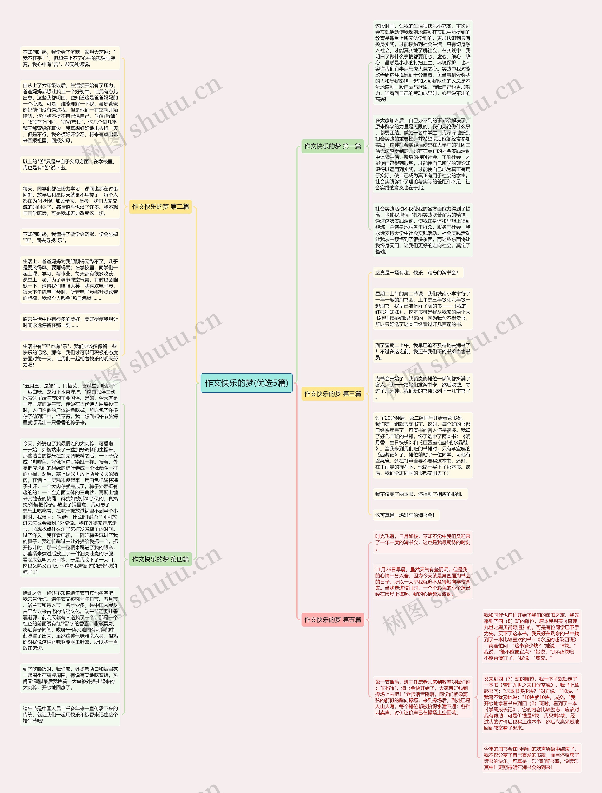 作文快乐的梦(优选5篇)思维导图