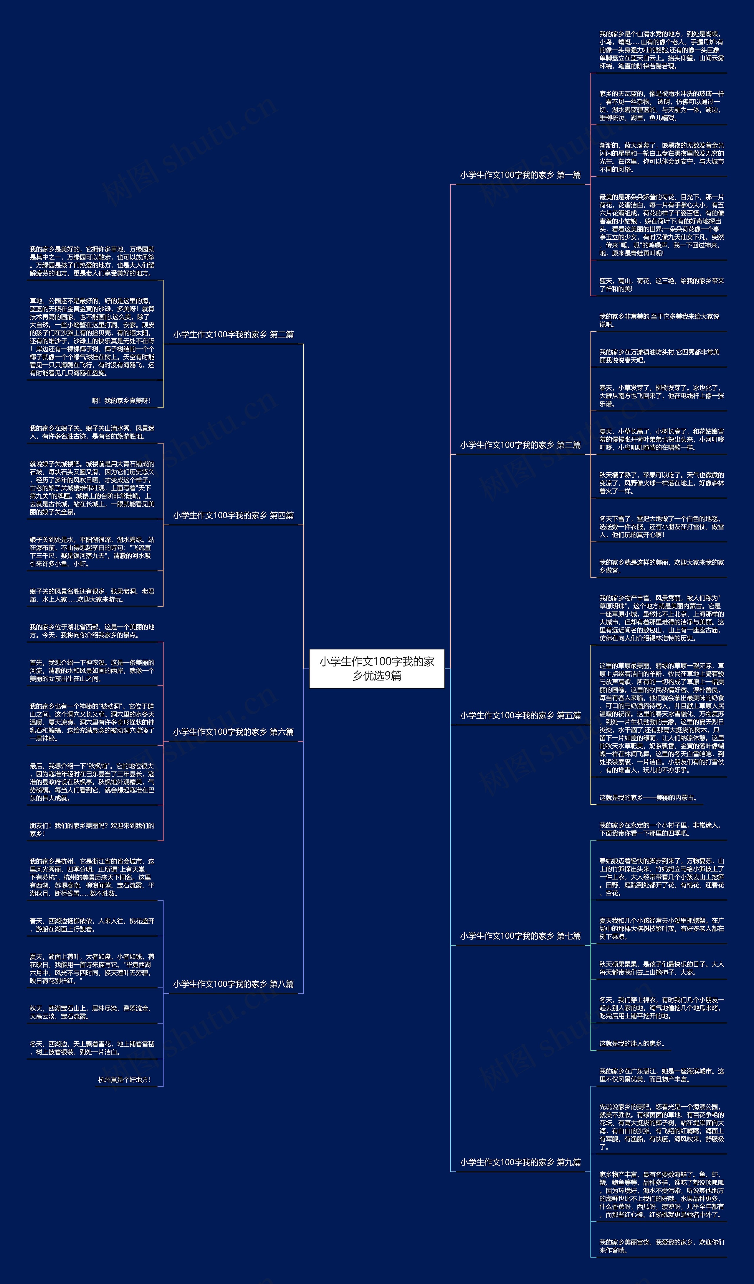 小学生作文100字我的家乡优选9篇 小学生作文100字我的家乡优选9篇