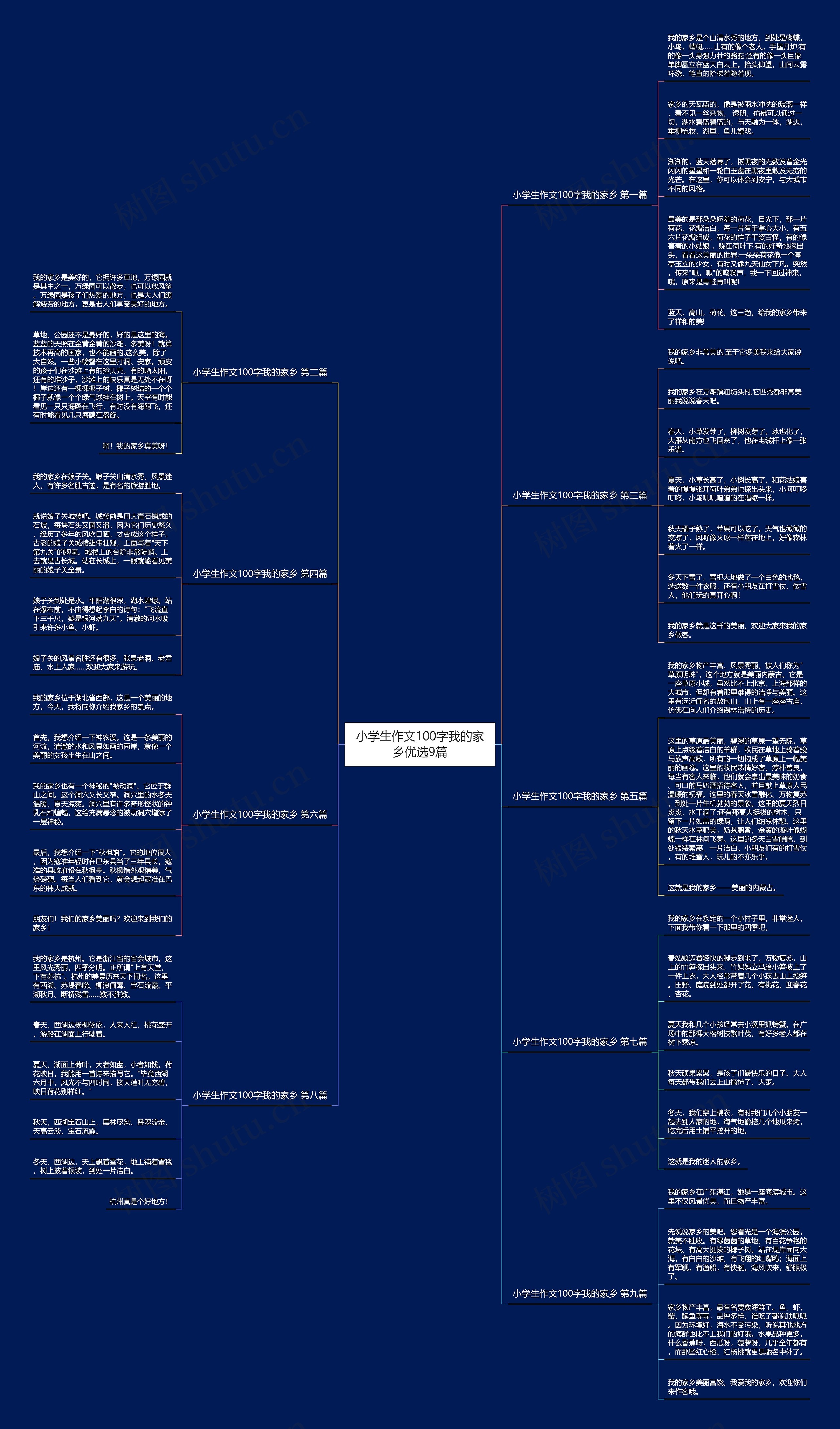 小学生作文100字我的家乡优选9篇思维导图
