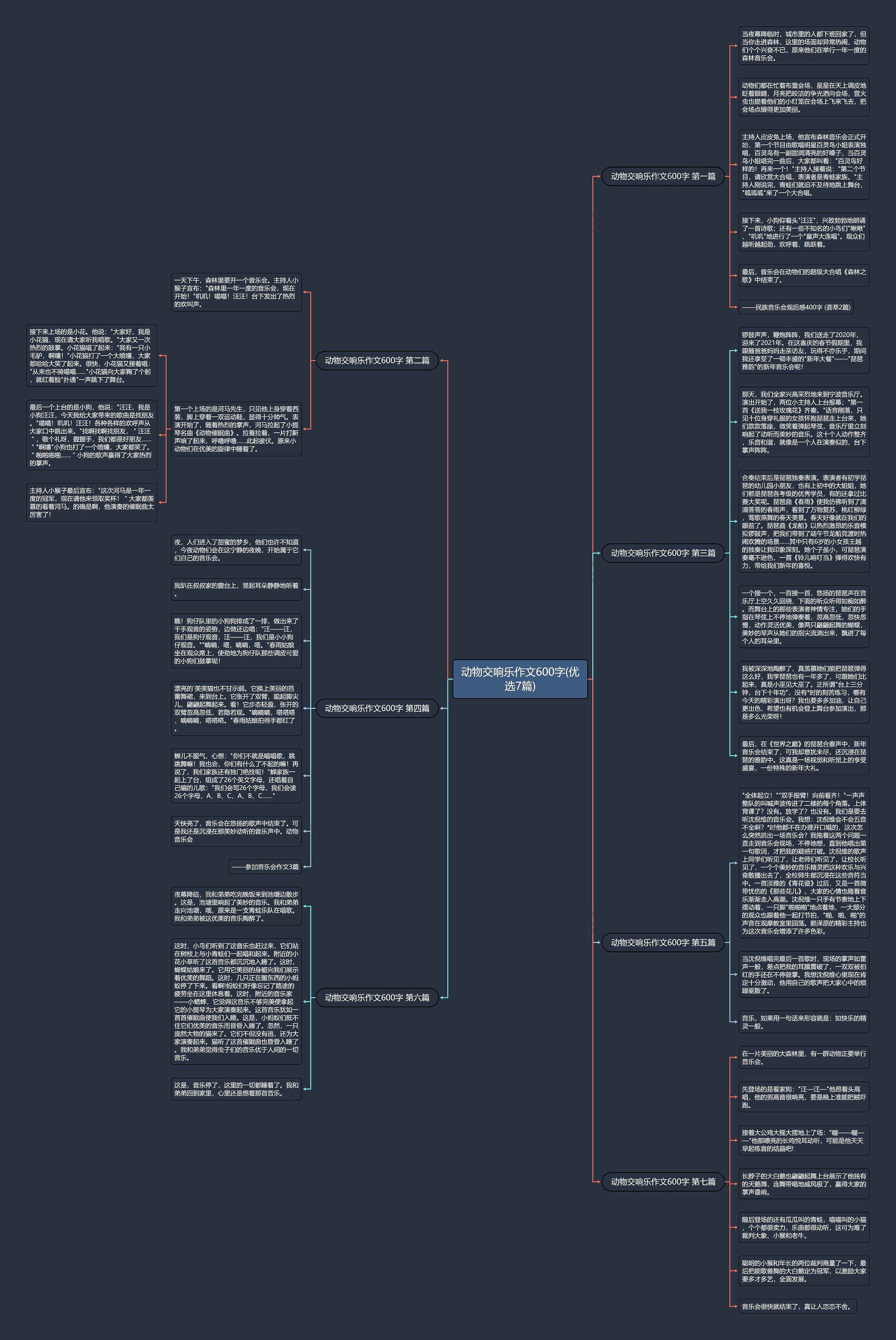 动物交响乐作文600字(优选7篇)思维导图