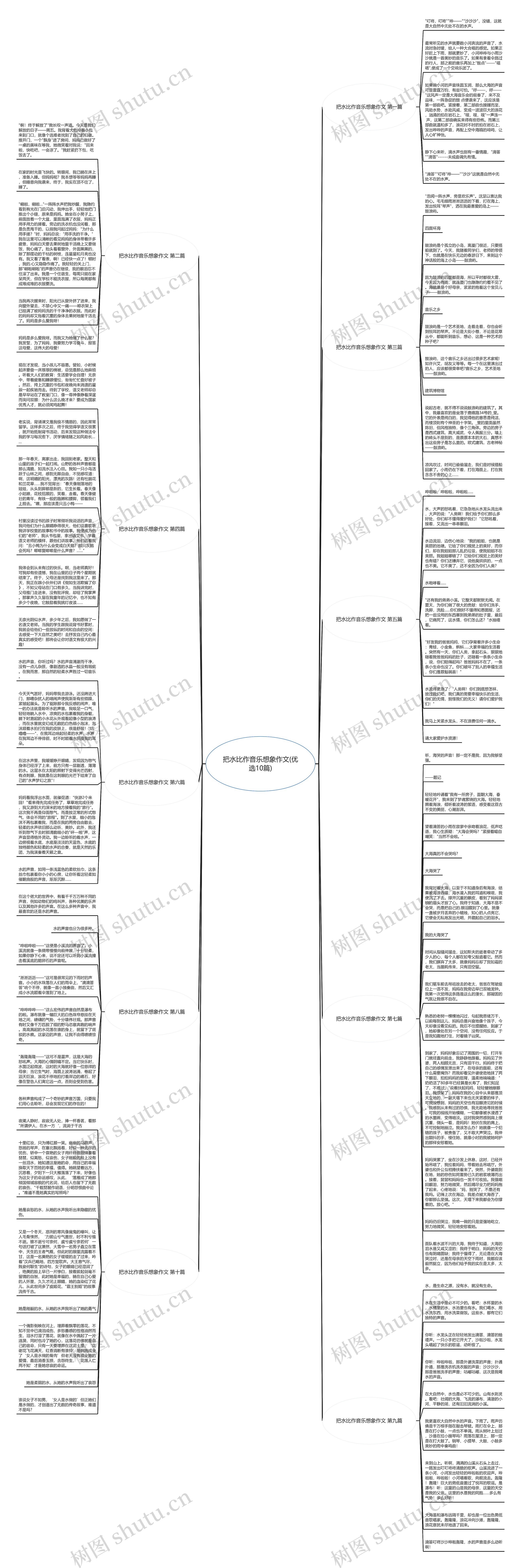 把水比作音乐想象作文(优选10篇)思维导图