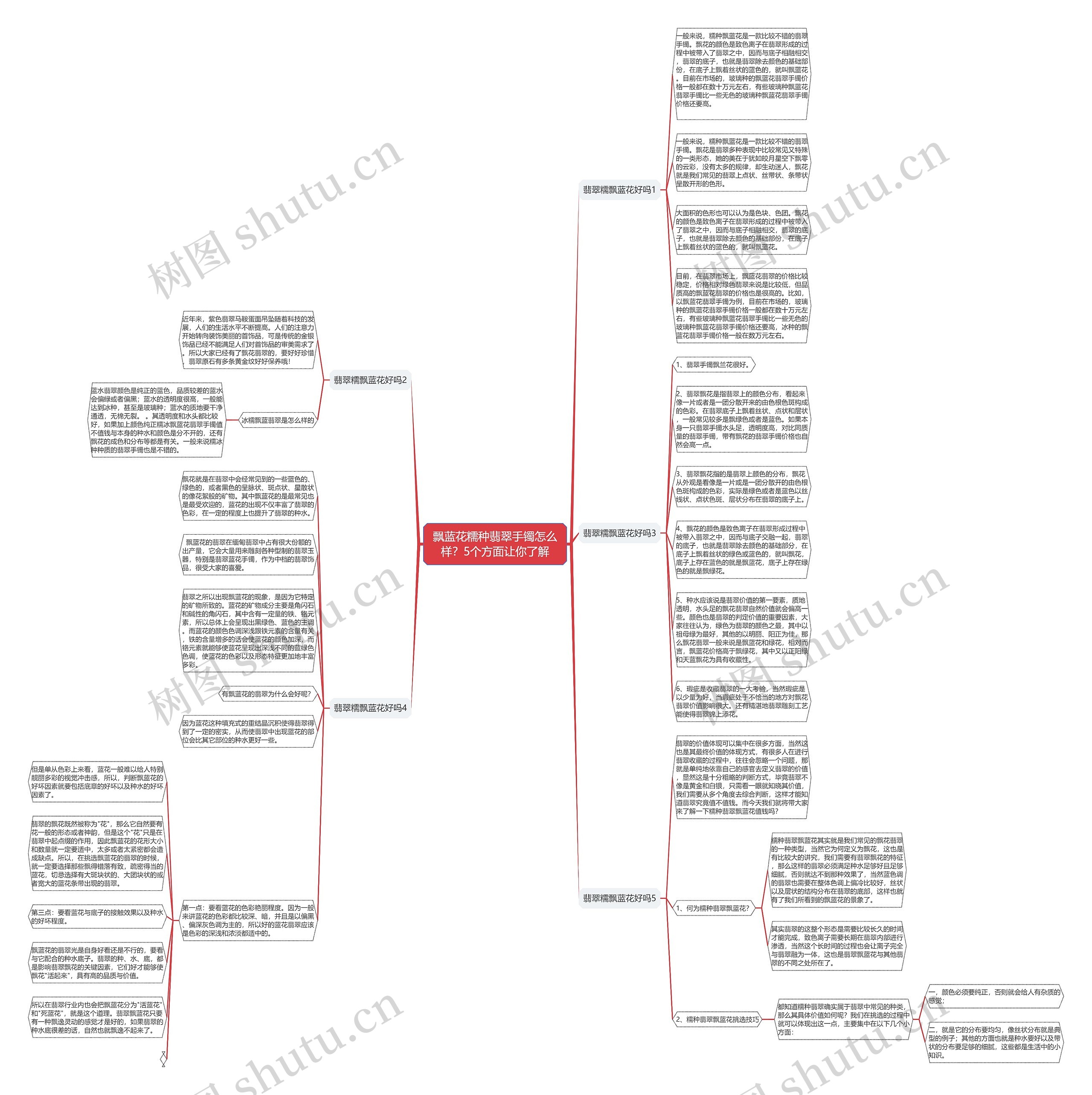 飘蓝花糯种翡翠手镯怎么样？5个方面让你了解思维导图