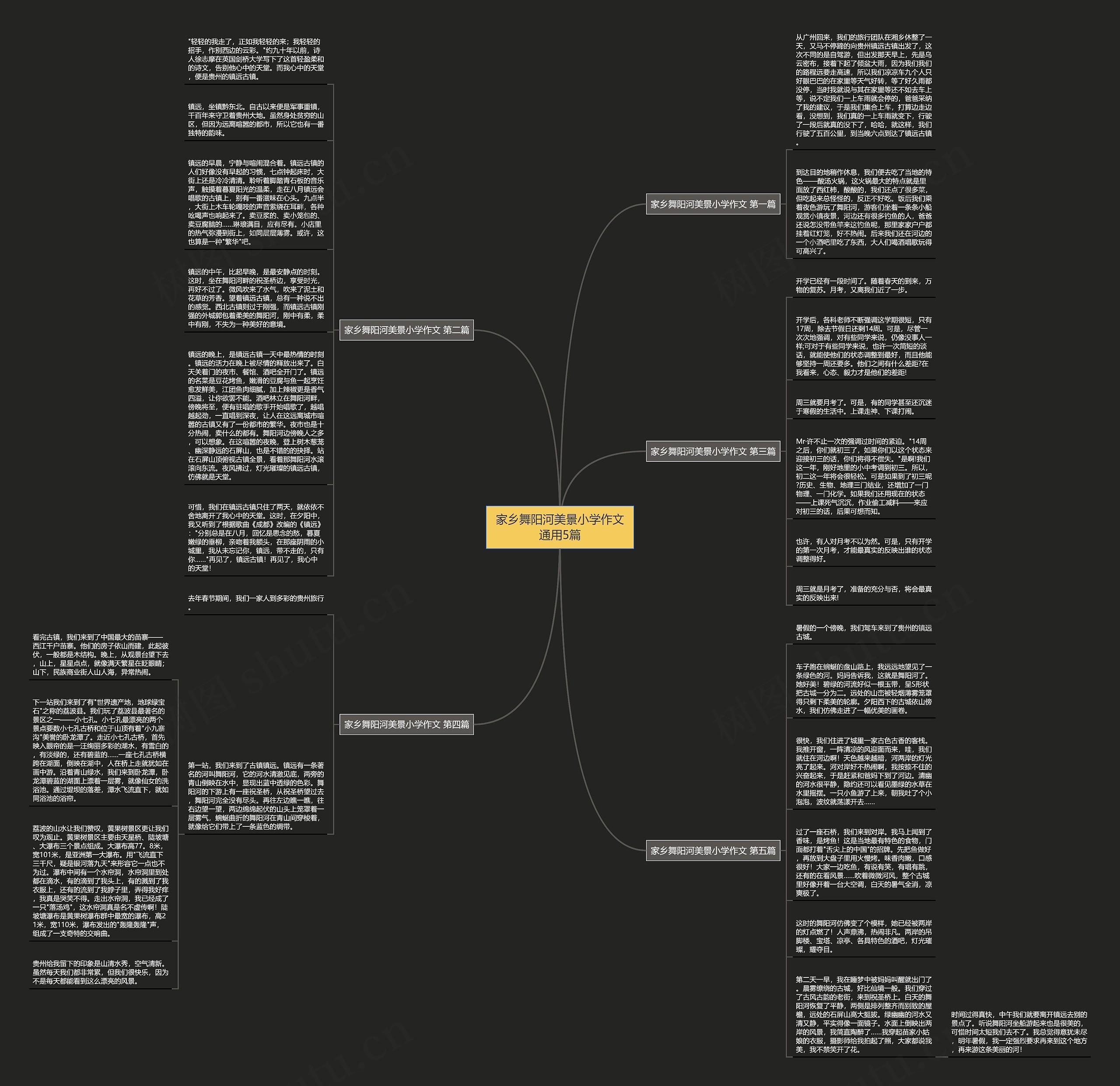 家乡舞阳河美景小学作文通用5篇思维导图