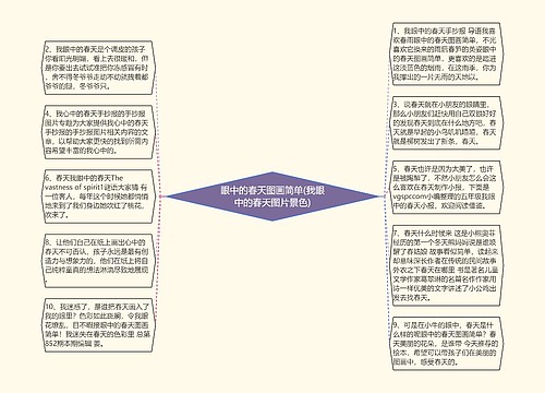 眼中的春天图画简单(我眼中的春天图片景色)