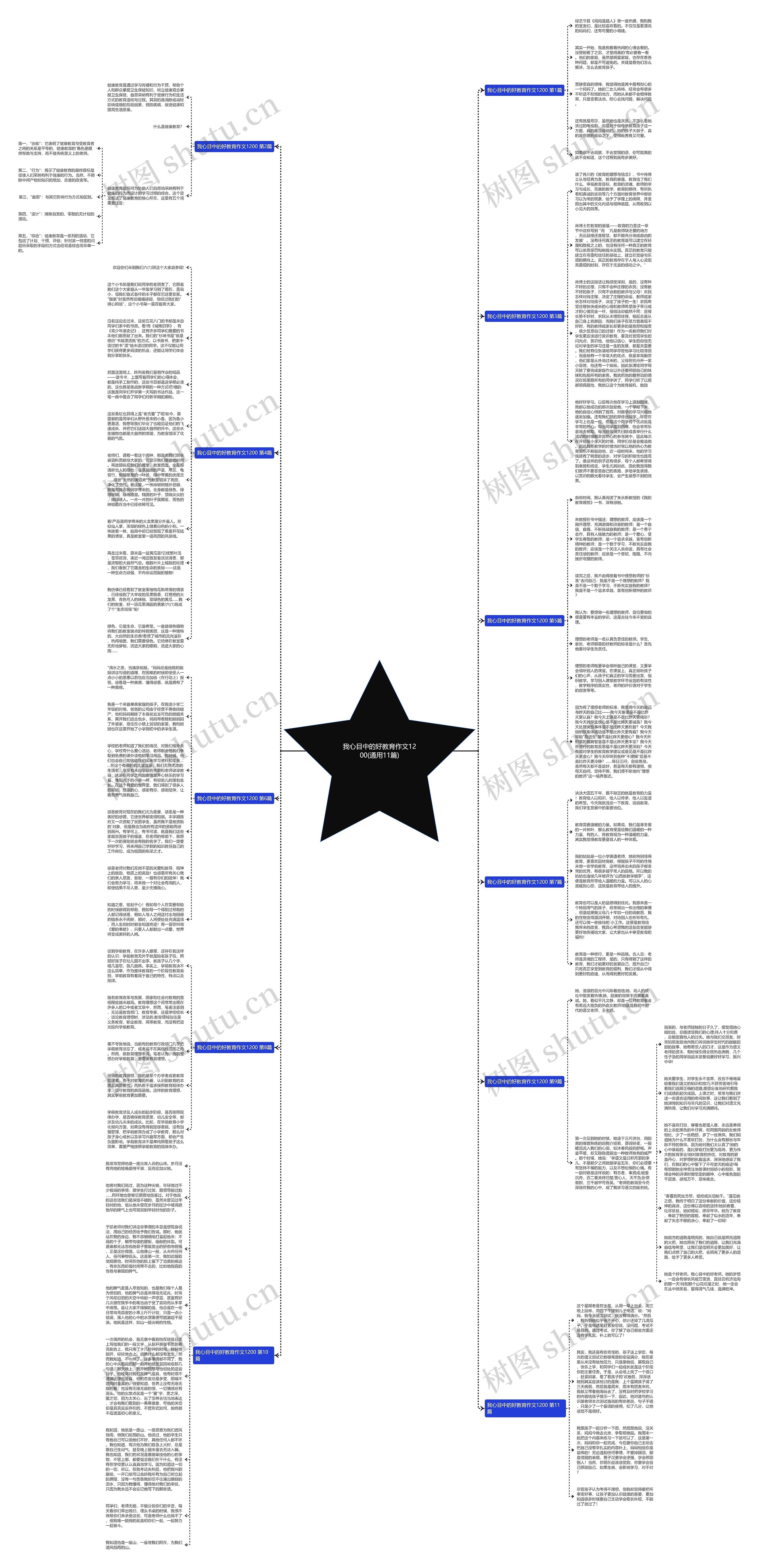 我心目中的好教育作文1200(通用11篇)思维导图