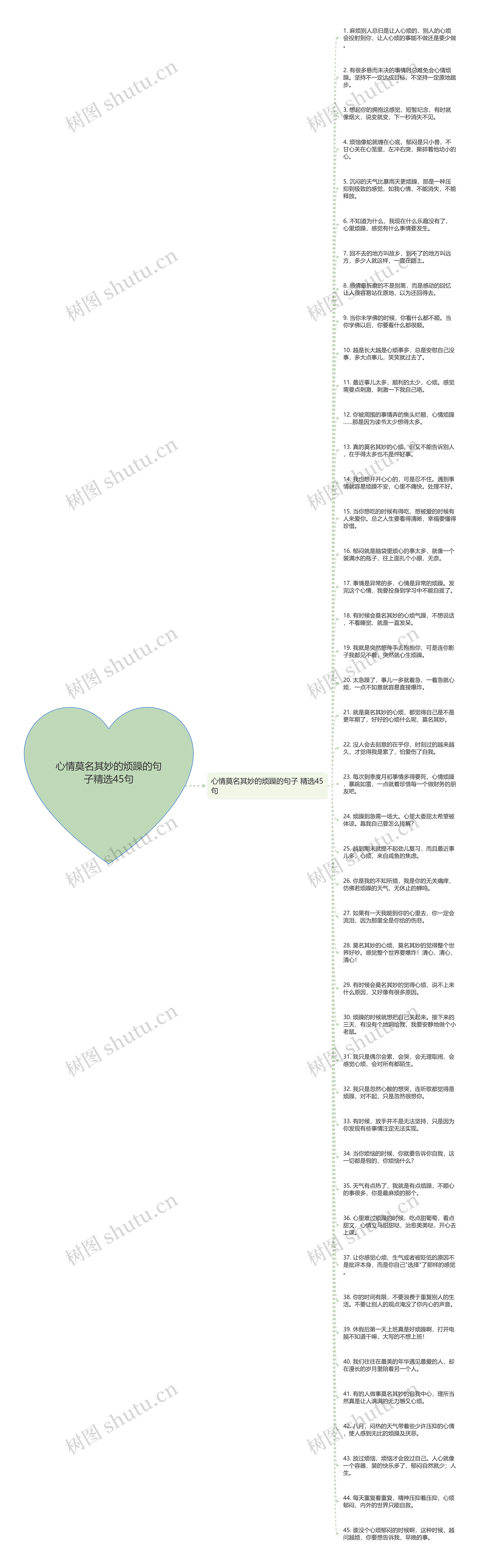 心情莫名其妙的烦躁的句子精选45句思维导图