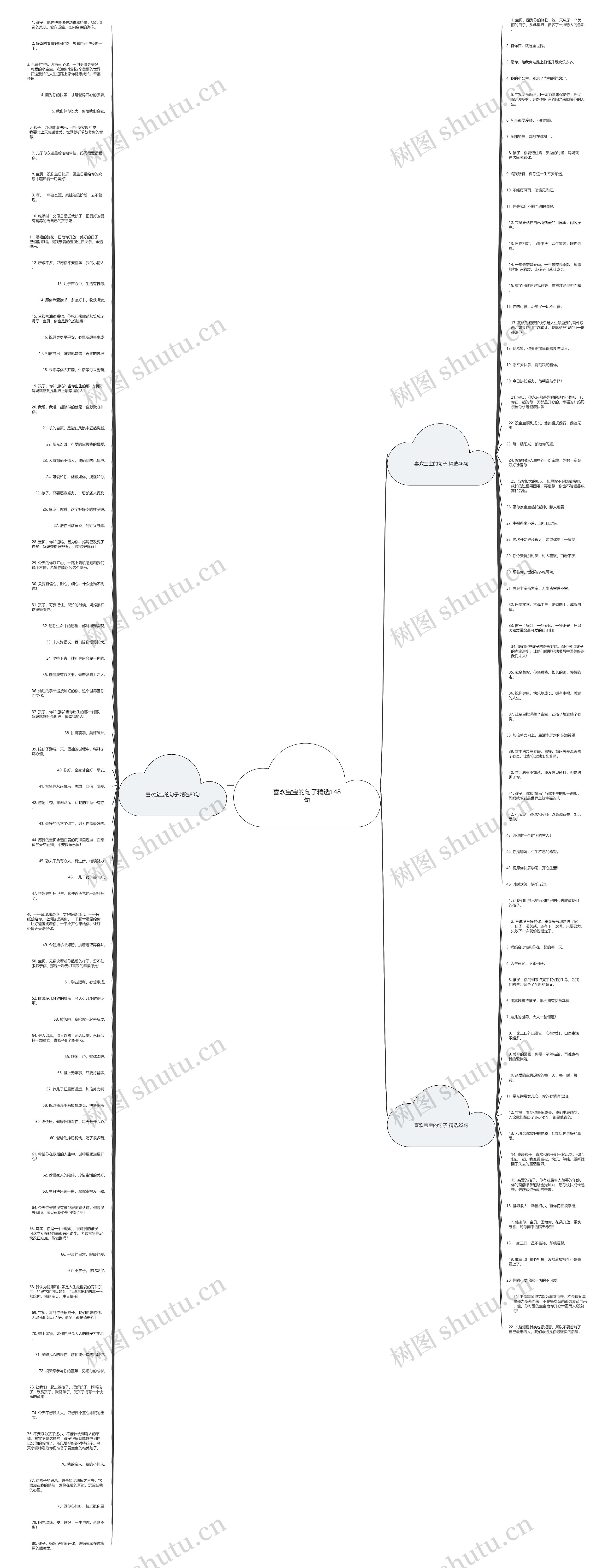 喜欢宝宝的句子精选148句思维导图