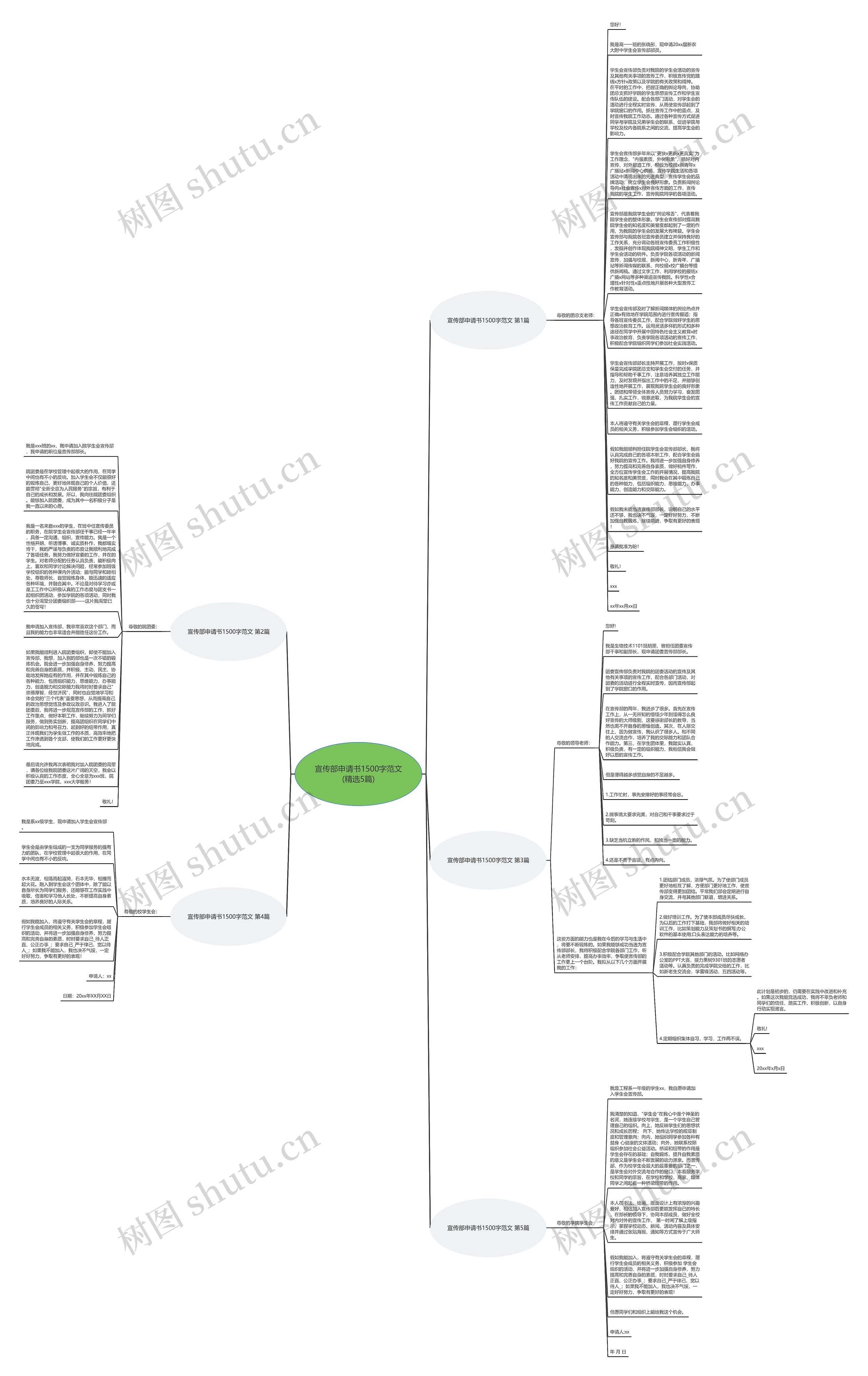 宣传部申请书1500字范文(精选5篇)思维导图