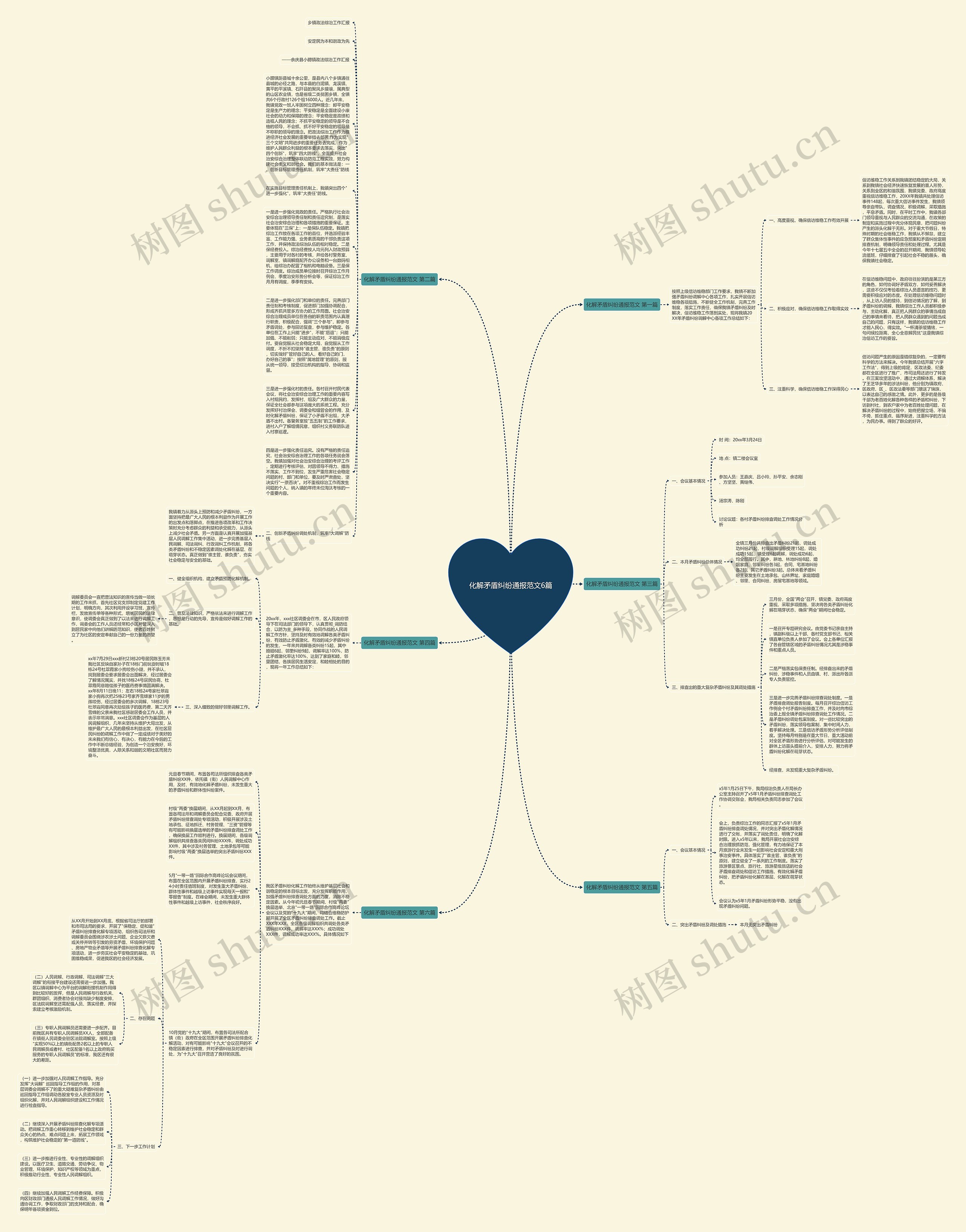 化解矛盾纠纷通报范文6篇思维导图