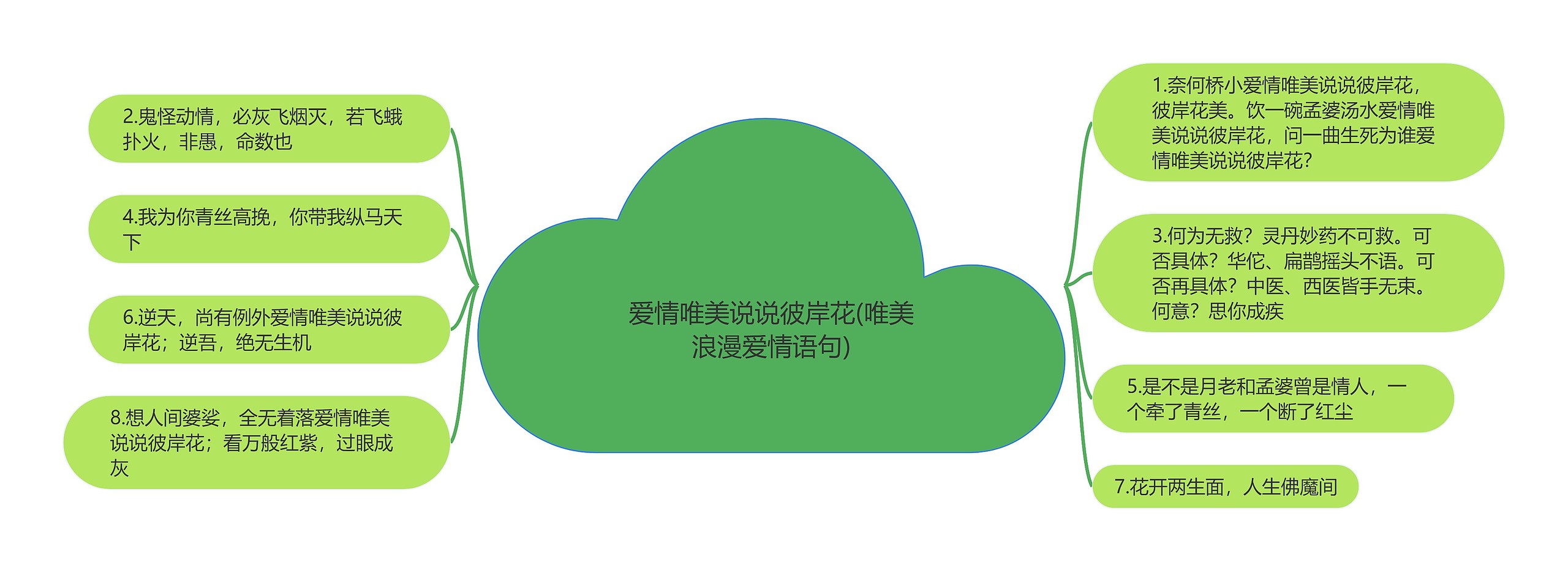 爱情唯美说说彼岸花(唯美浪漫爱情语句) 爱情唯美说说彼岸花(唯美浪漫爱情语句)