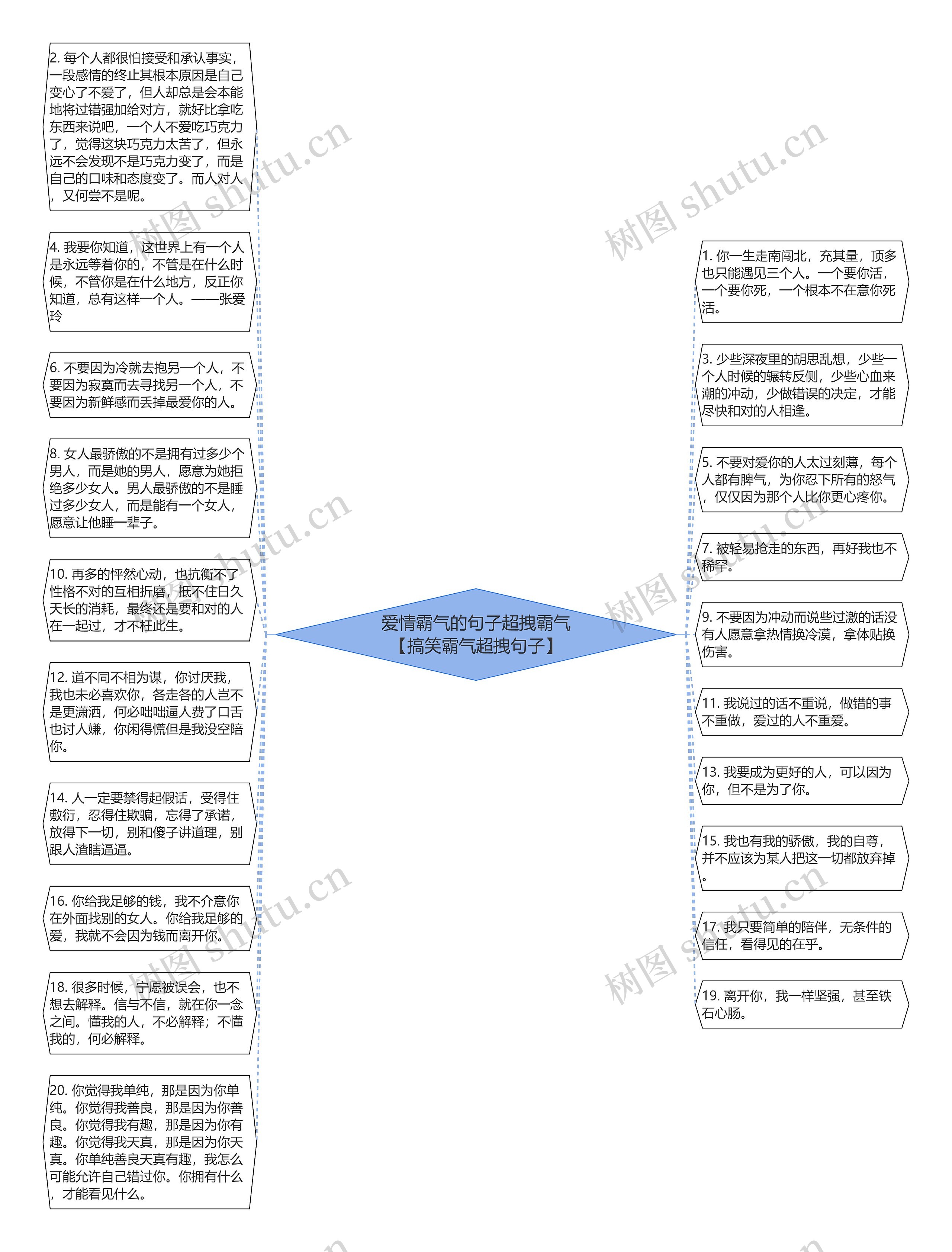 爱情霸气的句子超拽霸气【搞笑霸气超拽句子】思维导图