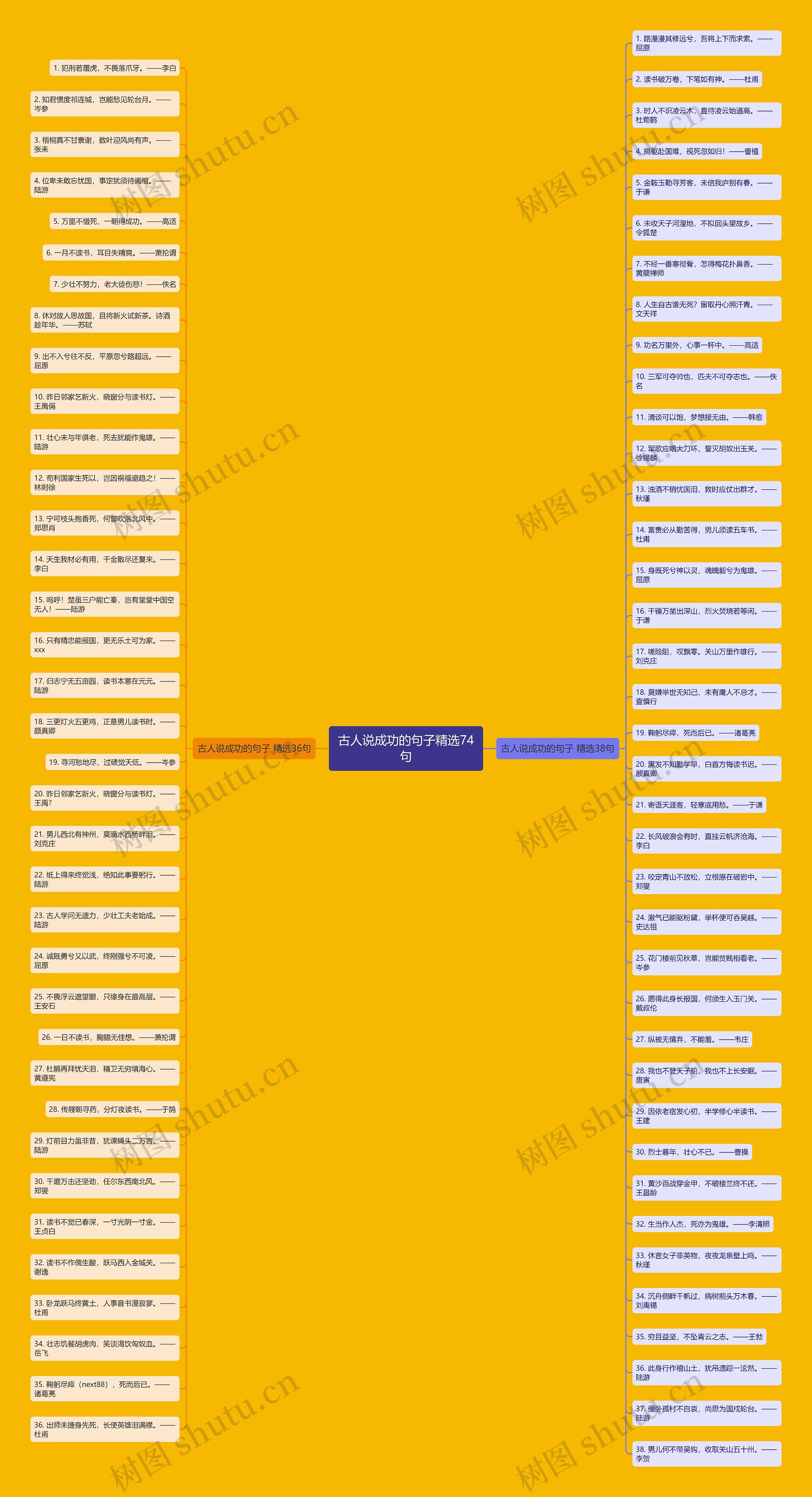古人说成功的句子精选74句思维导图