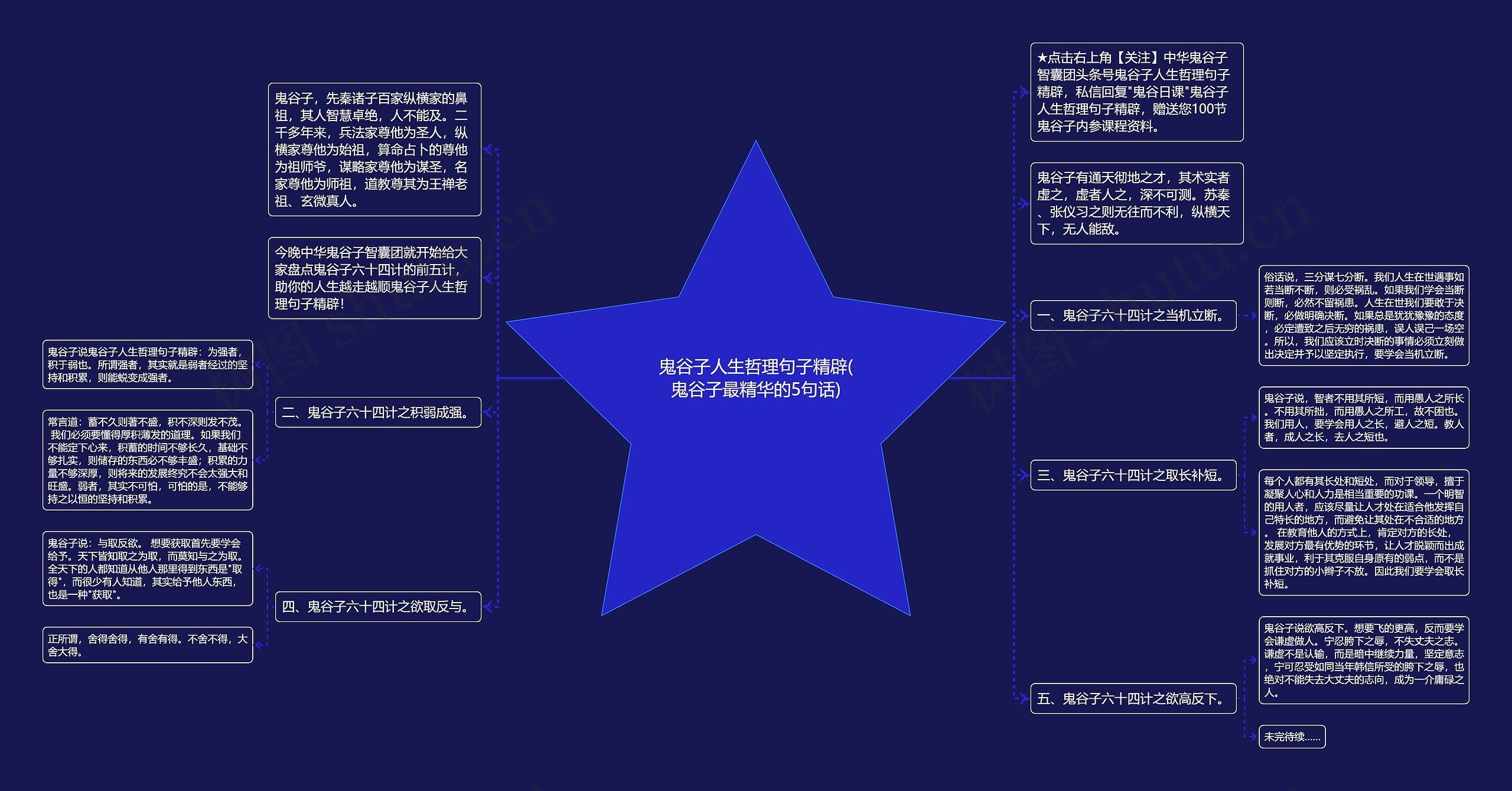 鬼谷子人生哲理句子精辟(鬼谷子最精华的5句话) 鬼谷子人生哲理句子精辟(鬼谷子最精华的5句话)