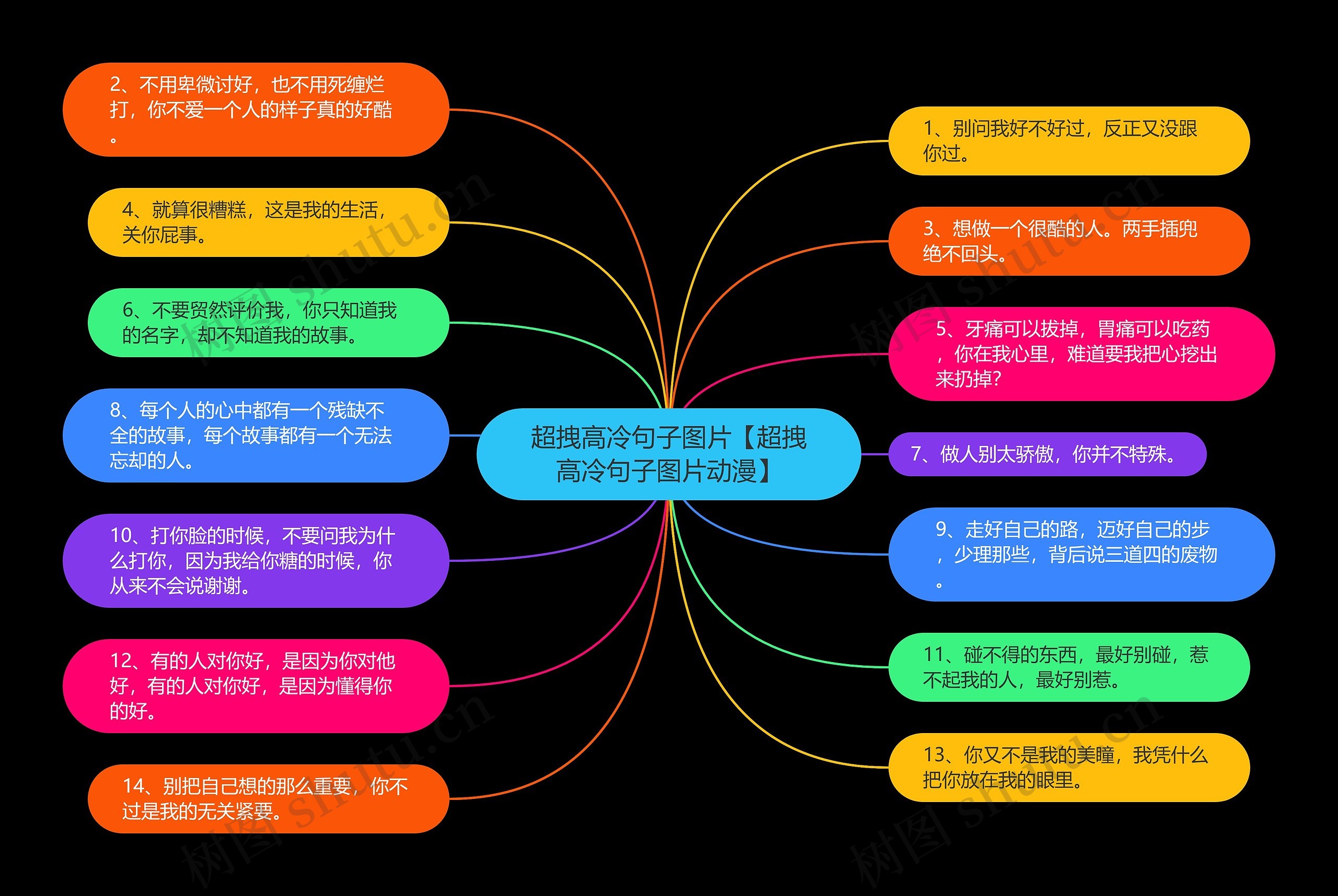 超拽高冷句子图片【超拽高冷句子图片动漫】思维导图