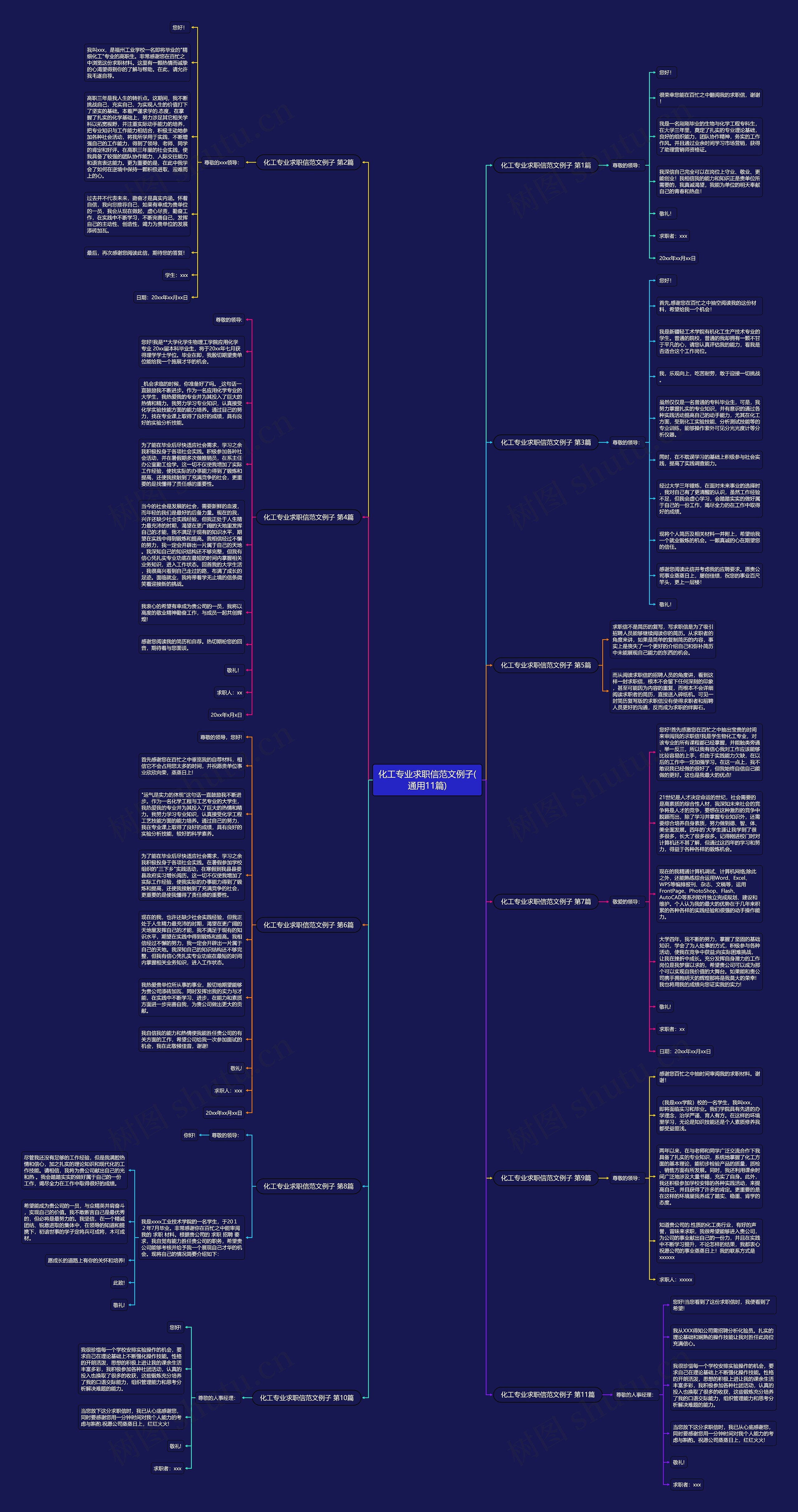化工专业求职信范文例子(通用11篇) 化工专业求职信范文例子(通用11篇)