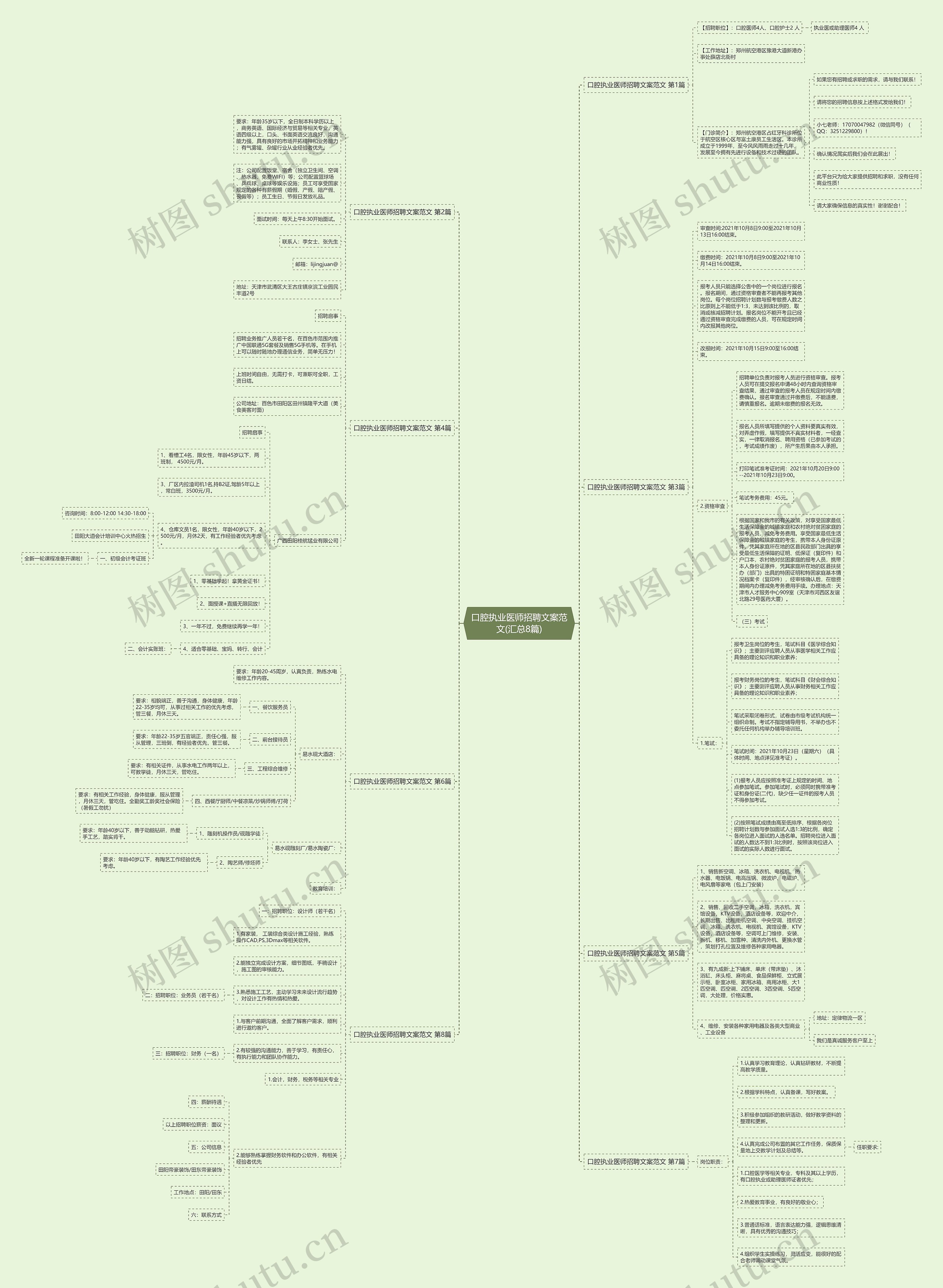 口腔执业医师招聘文案范文(汇总8篇) 口腔执业医师招聘文案范文(汇总8篇)