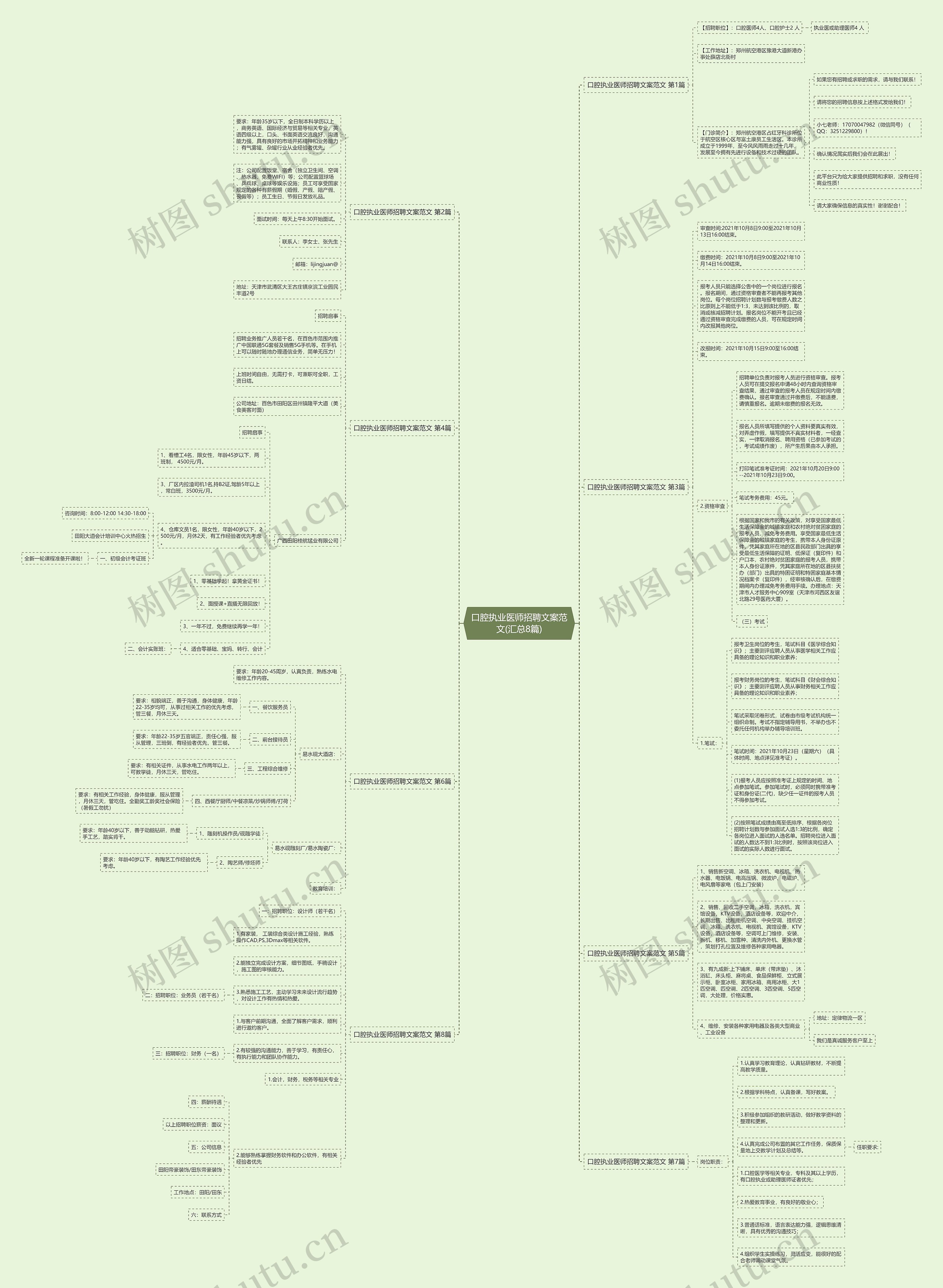 口腔执业医师招聘文案范文(汇总8篇)思维导图