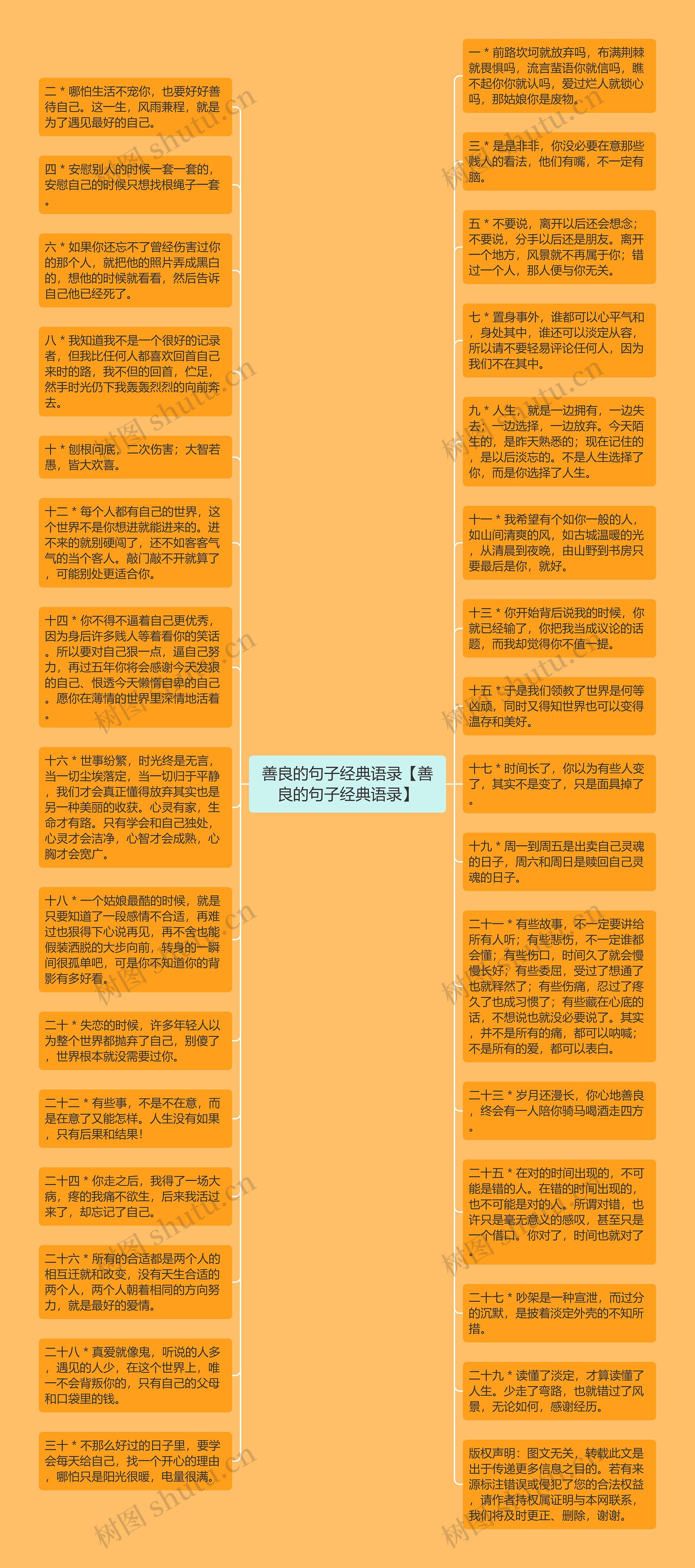 善良的句子经典语录【善良的句子经典语录】思维导图