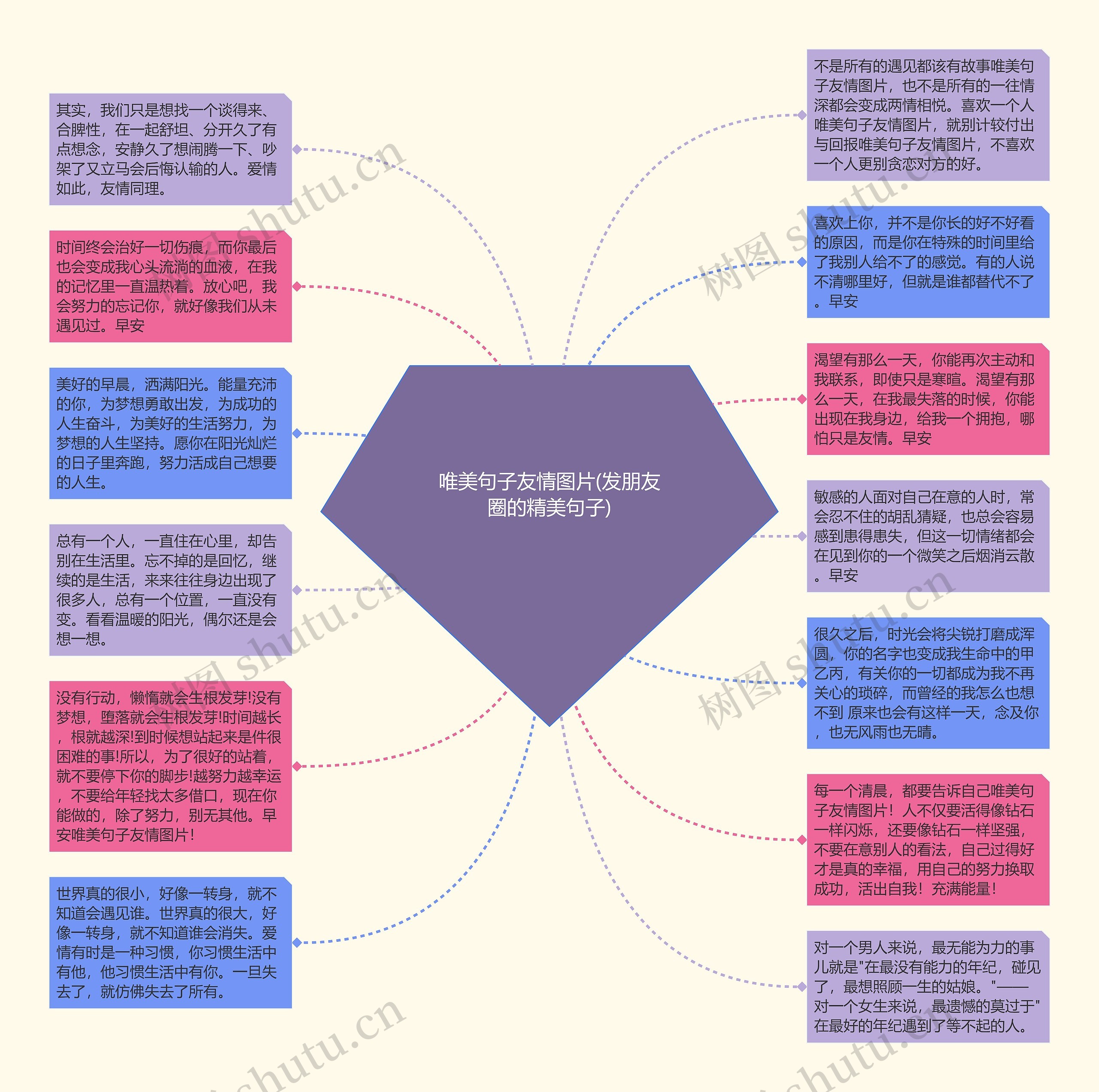 唯美句子友情图片(发朋友圈的精美句子)思维导图