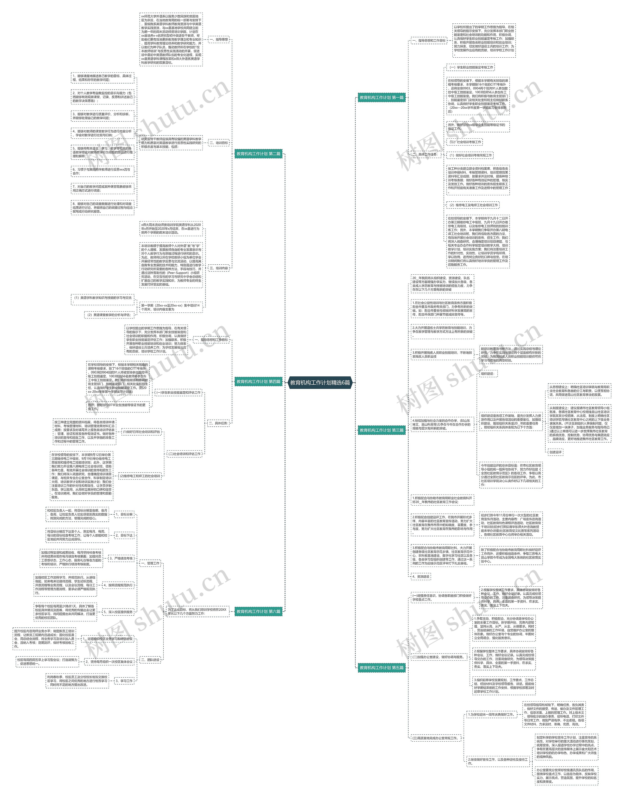 教育机构工作计划精选6篇思维导图