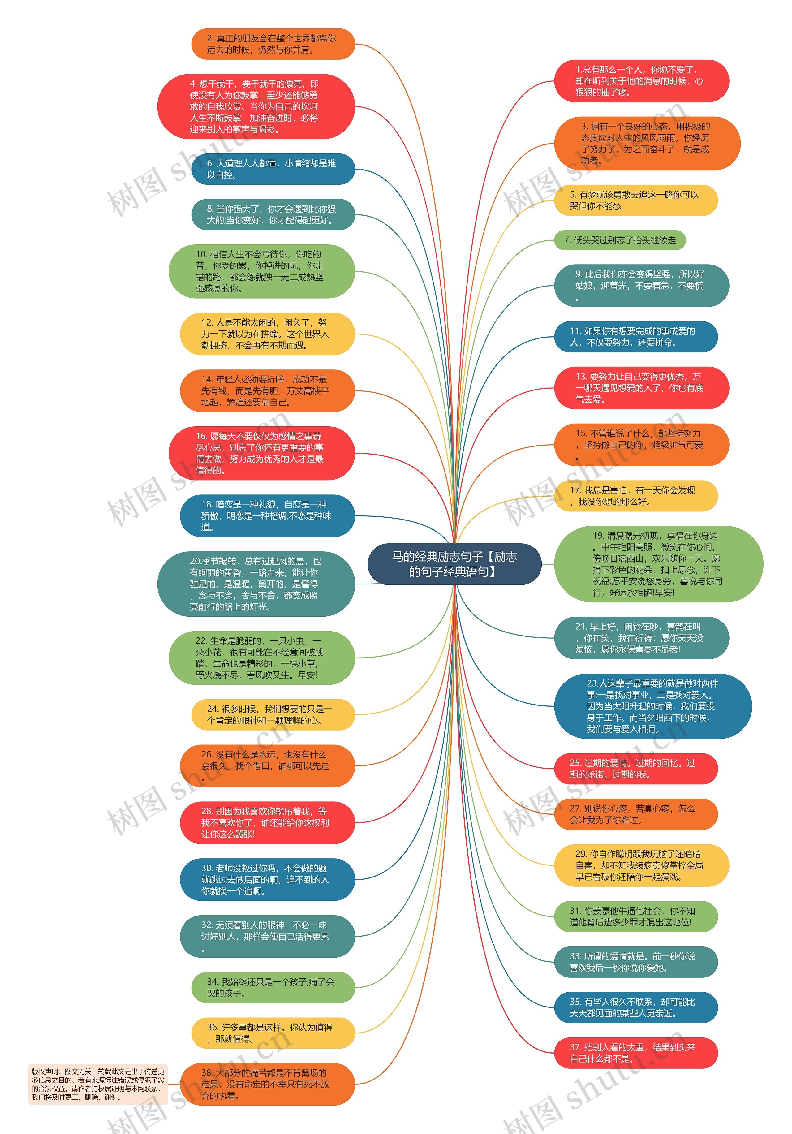 马的经典励志句子【励志的句子经典语句】思维导图
